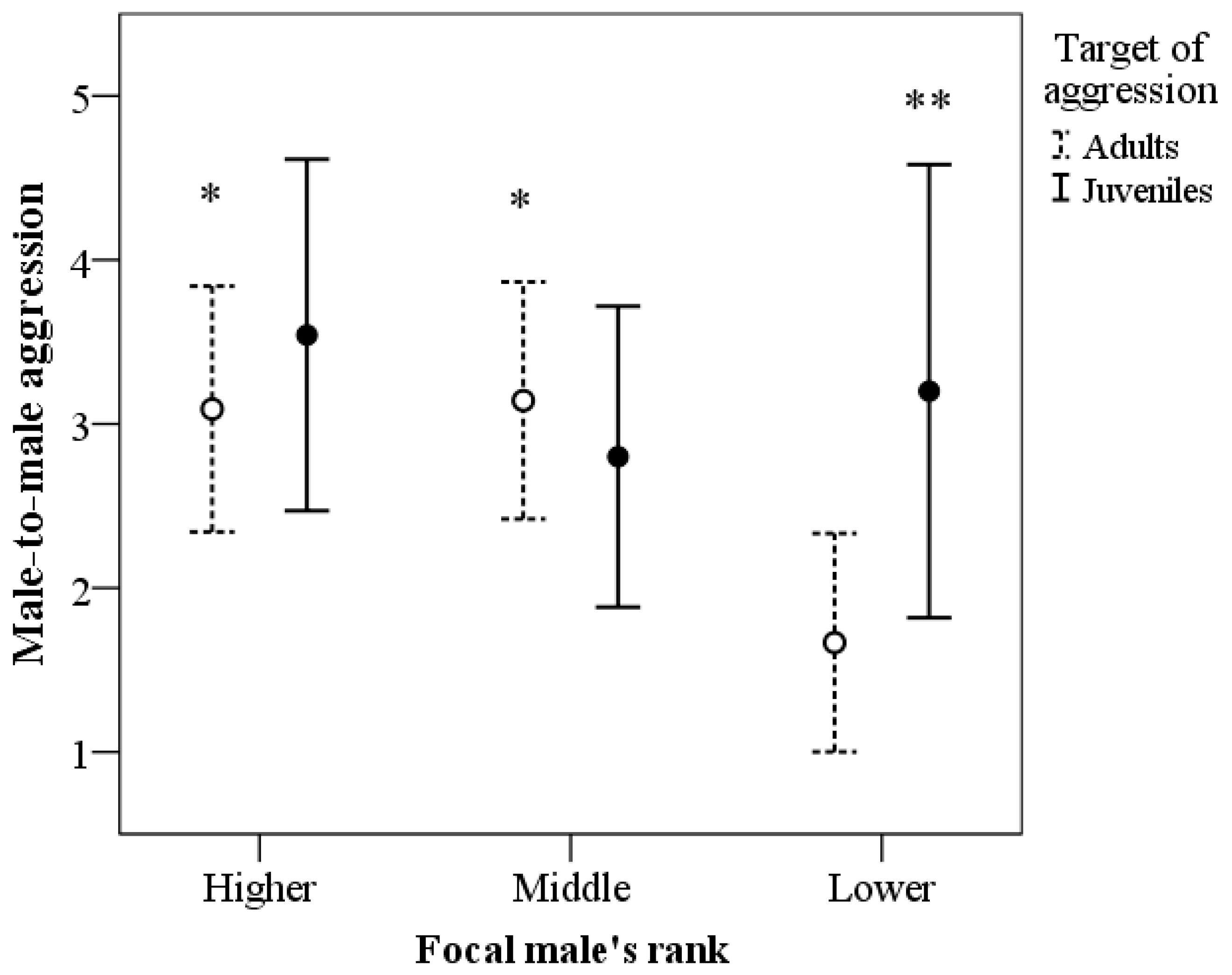 Biology 12 00813 g001 Biology 12 00813 g001