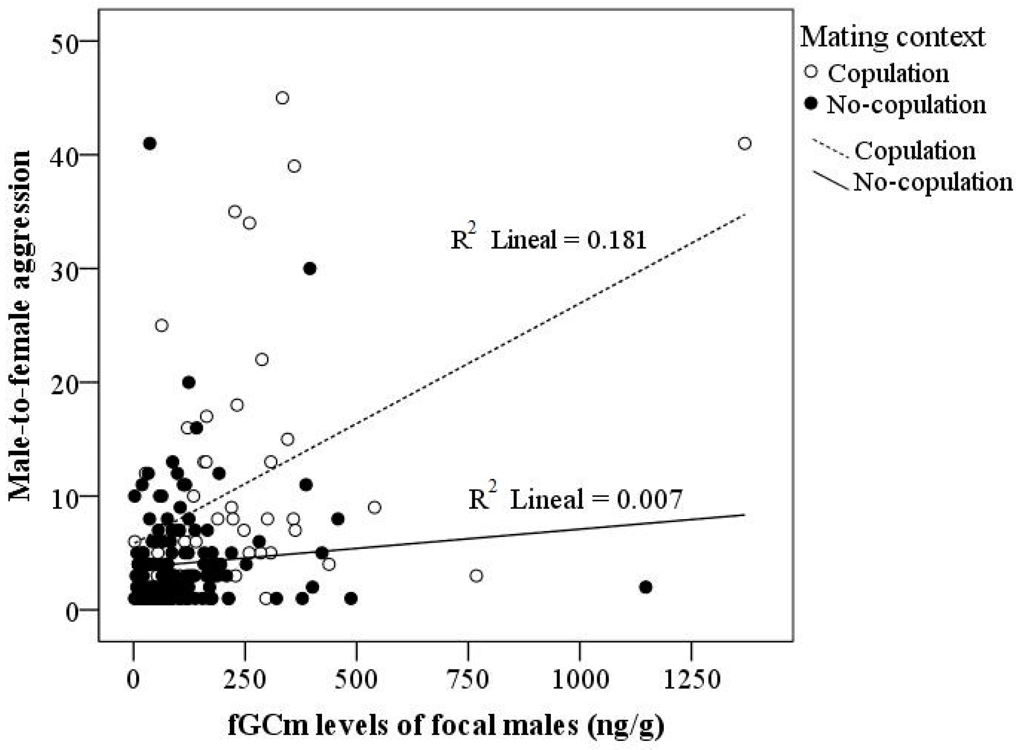 Biology 12 00813 g004 Biology 12 00813 g004