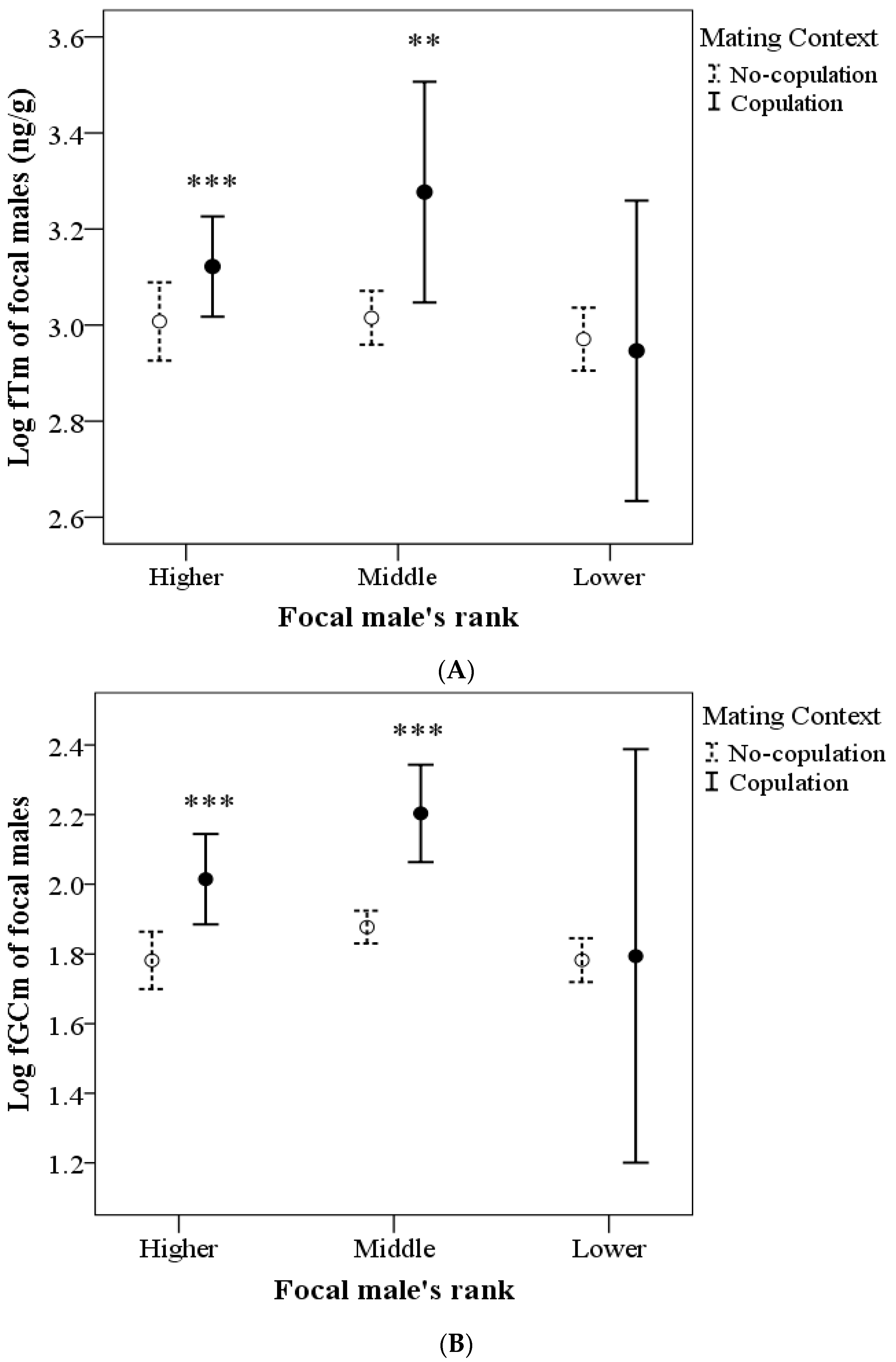 Biology 12 00813 g005 Biology 12 00813 g005