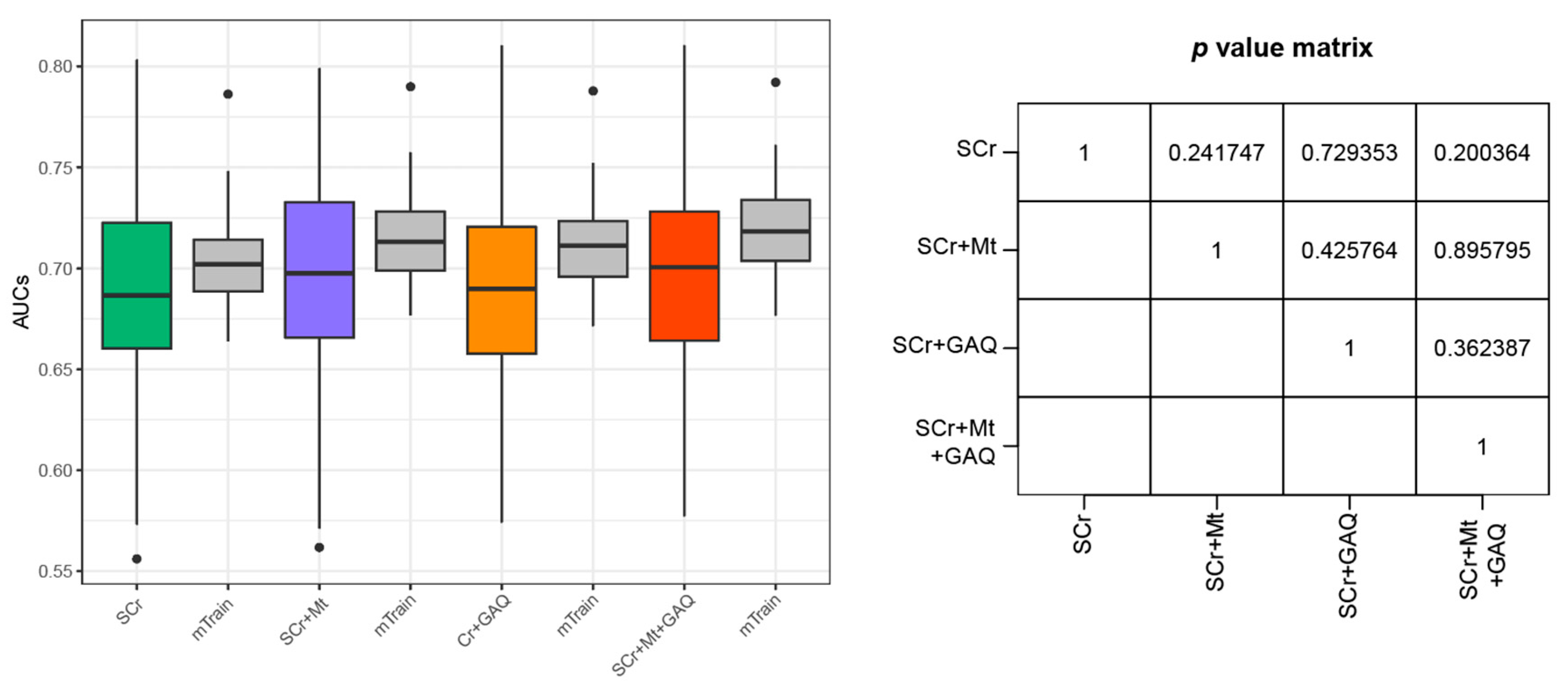 Biology 12 00816 g002 Biology 12 00816 g002