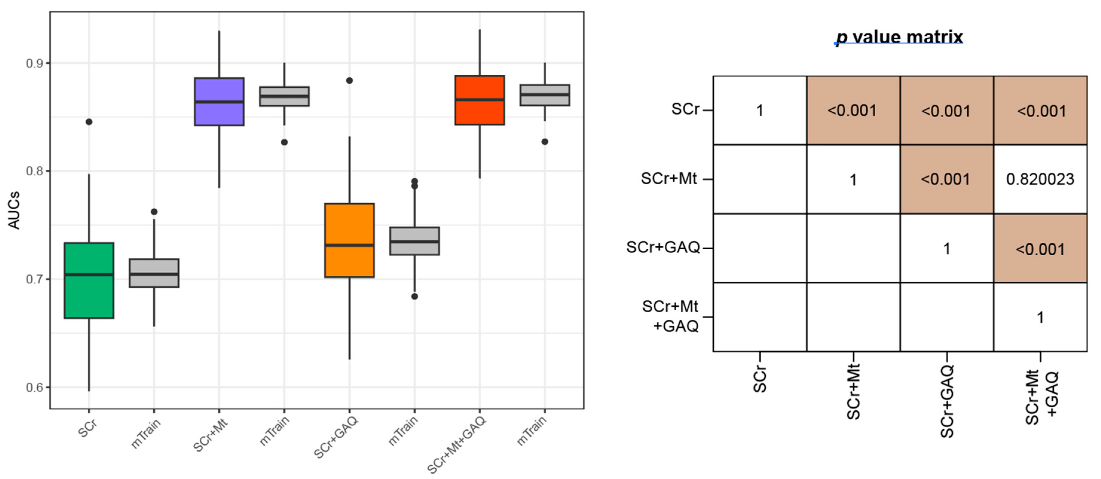 Biology 12 00816 g003 Biology 12 00816 g003