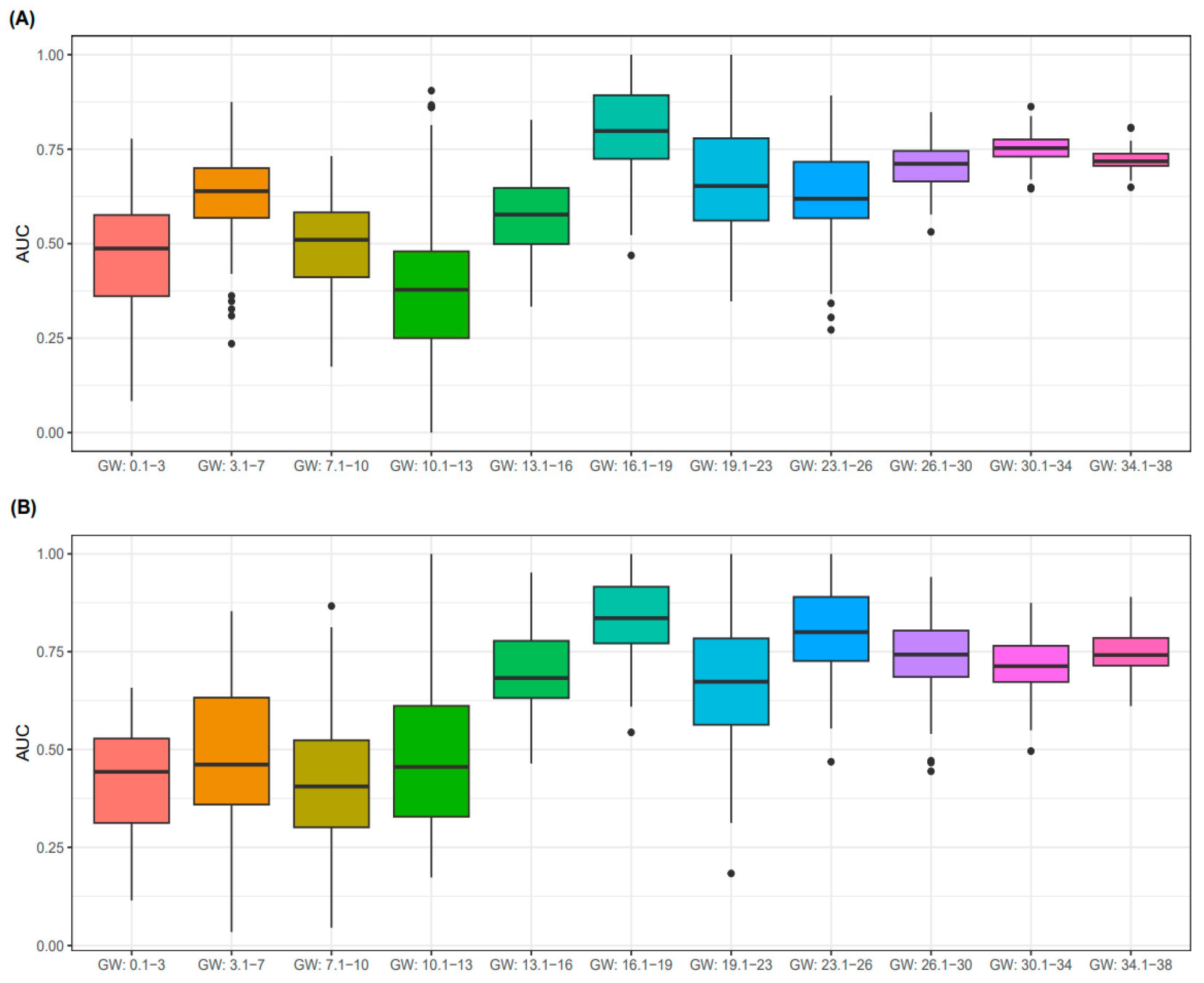 Biology 12 00816 g005 Biology 12 00816 g005