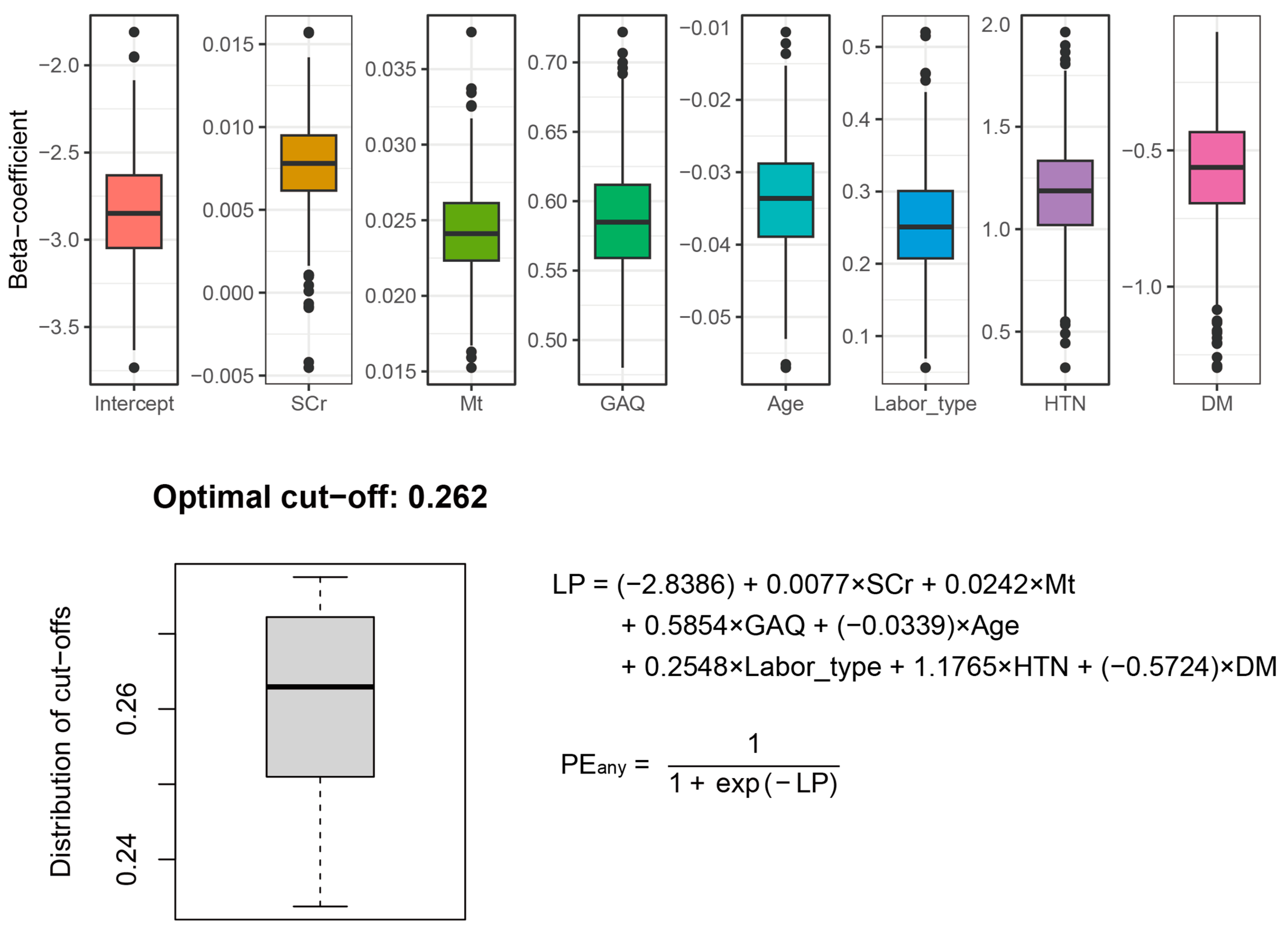 Biology 12 00816 g006 Biology 12 00816 g006