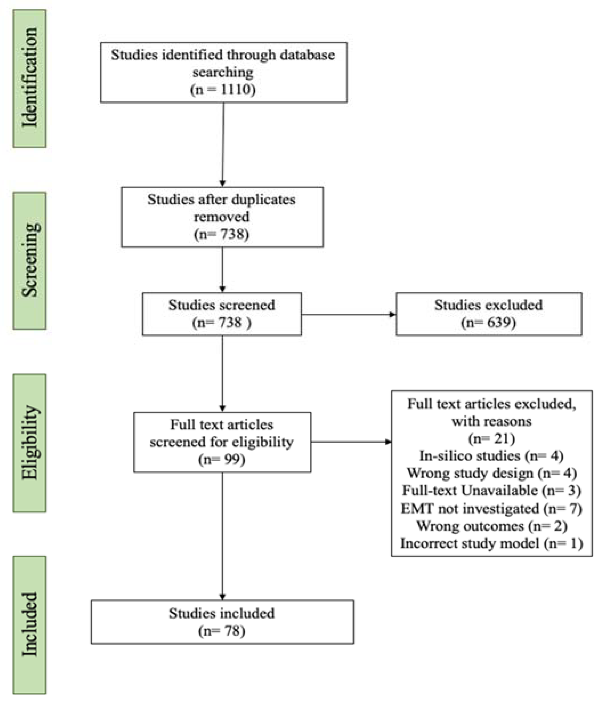 Biology 12 00818 g001 Biology 12 00818 g001