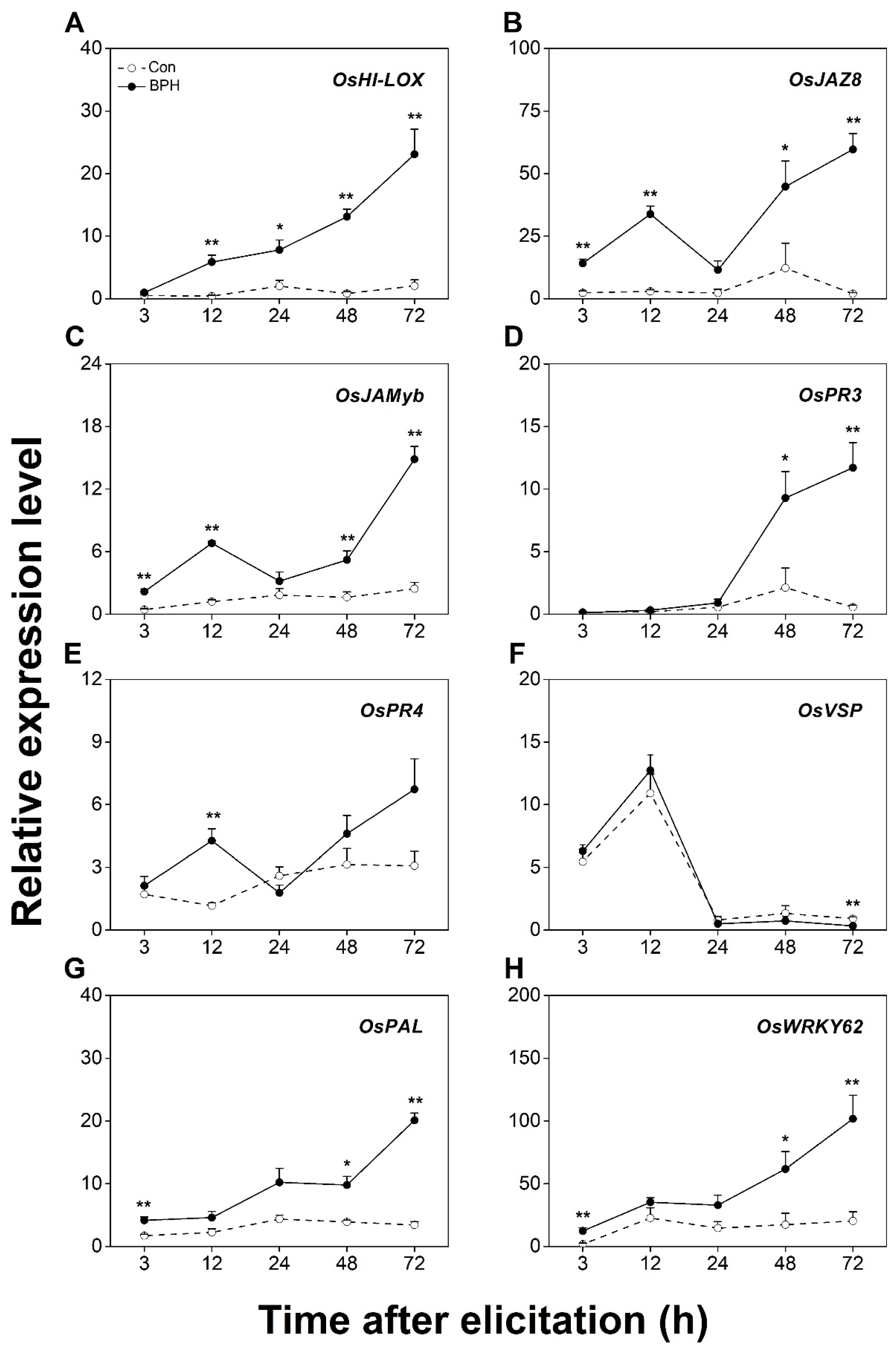 Biology 12 00820 g002