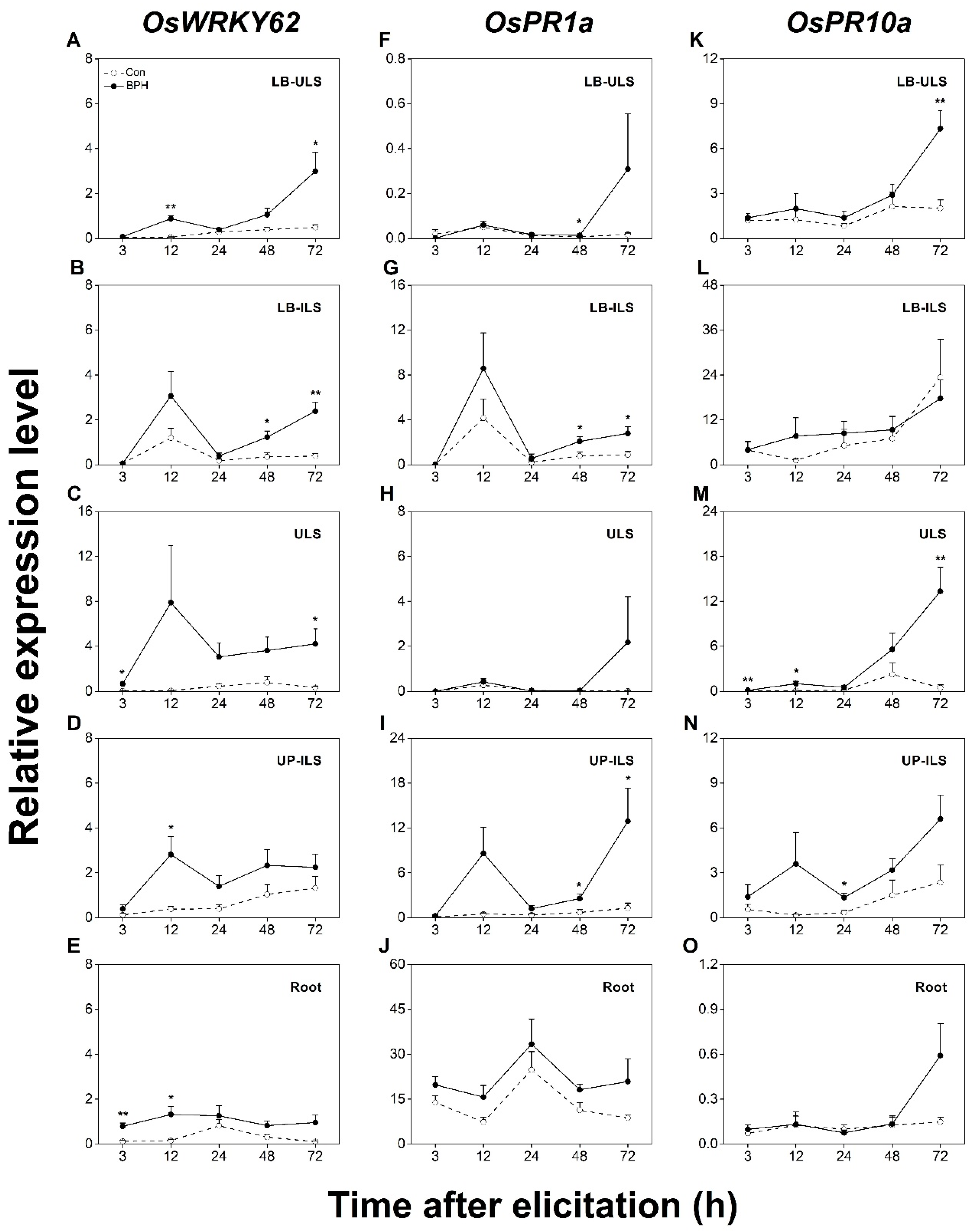 Biology 12 00820 g005