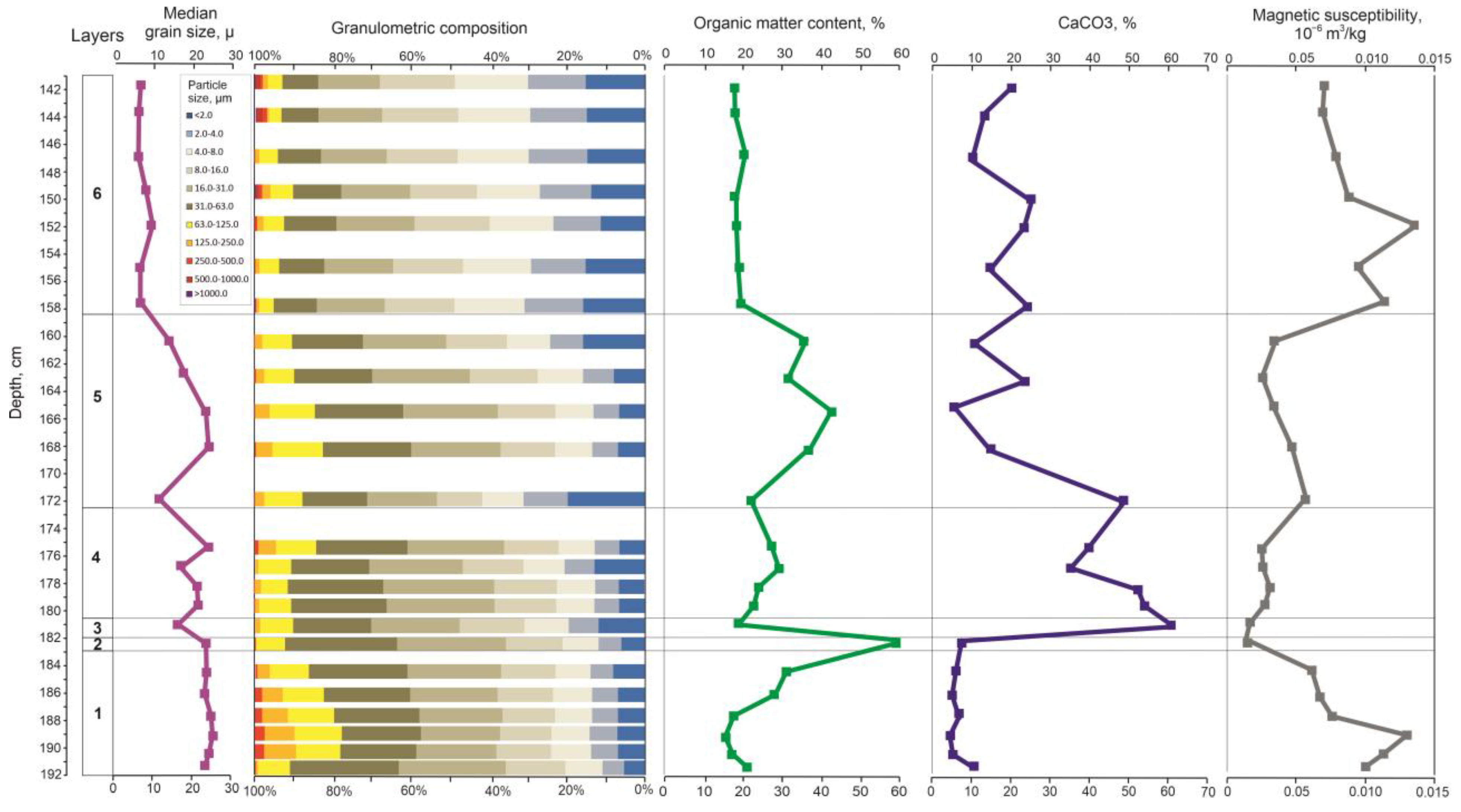 Biology 12 00821 g003