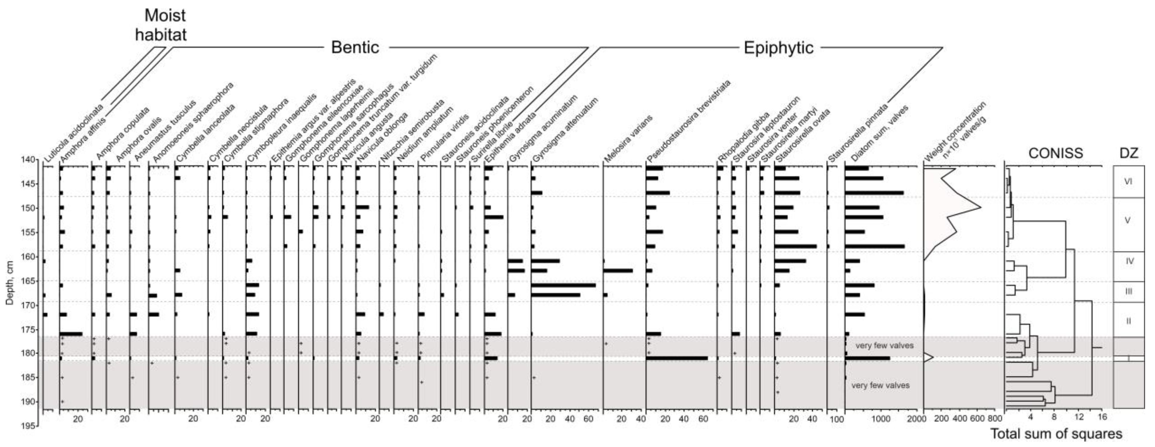 Biology 12 00821 g004
