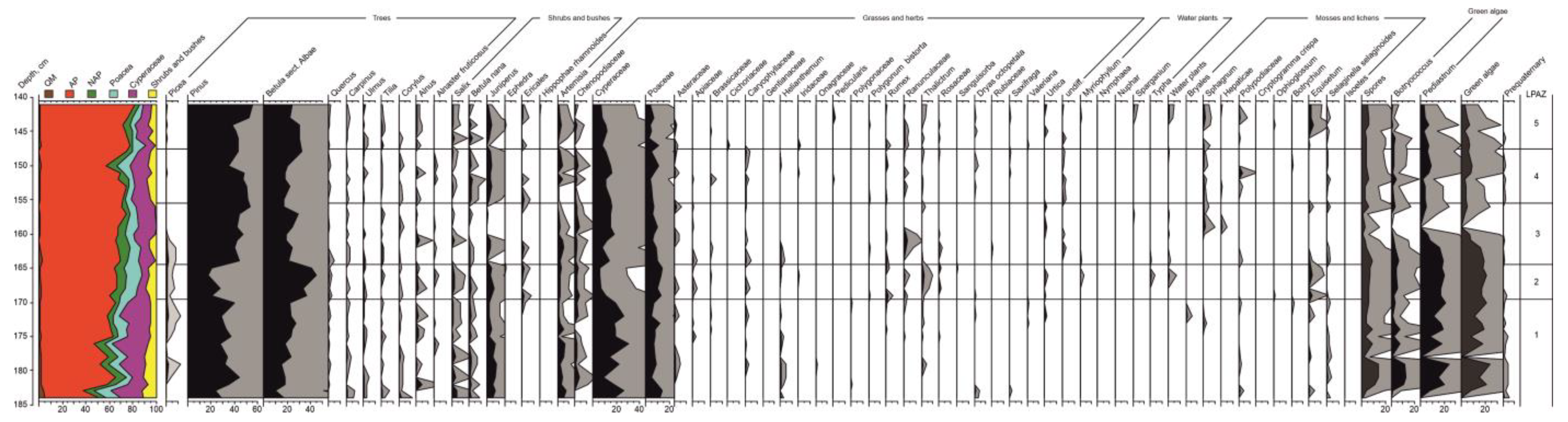Biology 12 00821 g005