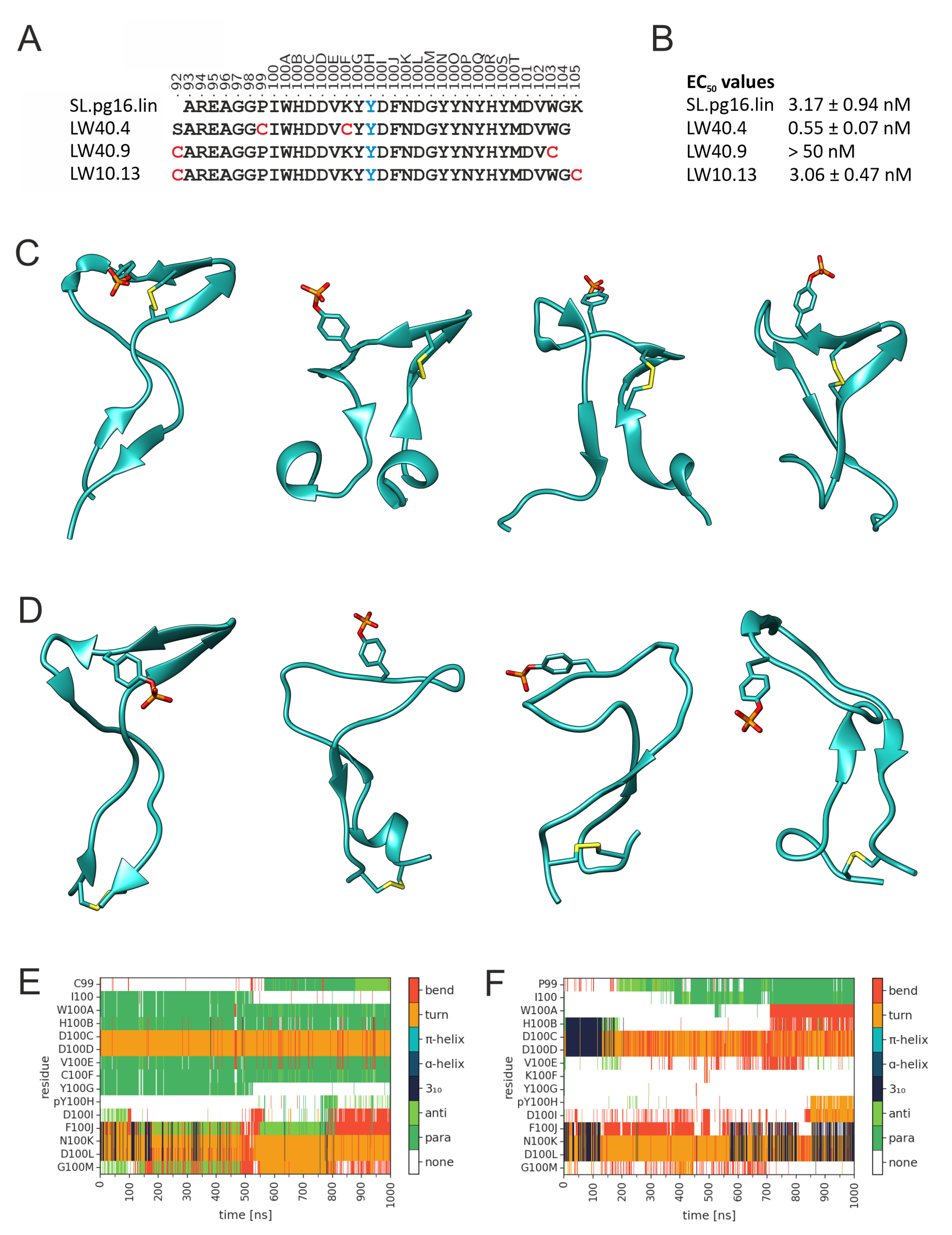 Biology 12 00824 g008 Biology 12 00824 g008