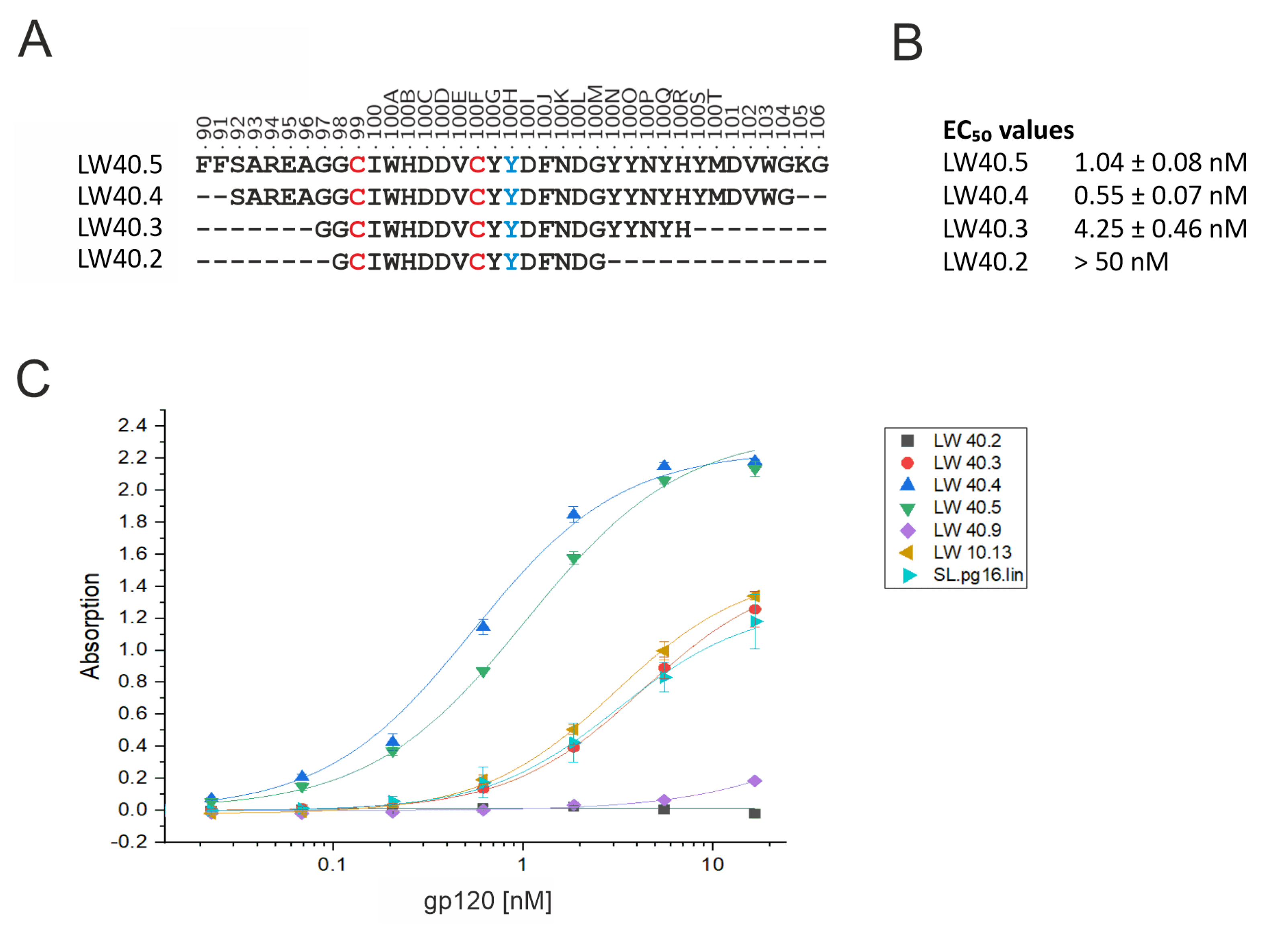 Biology 12 00824 g009 Biology 12 00824 g009