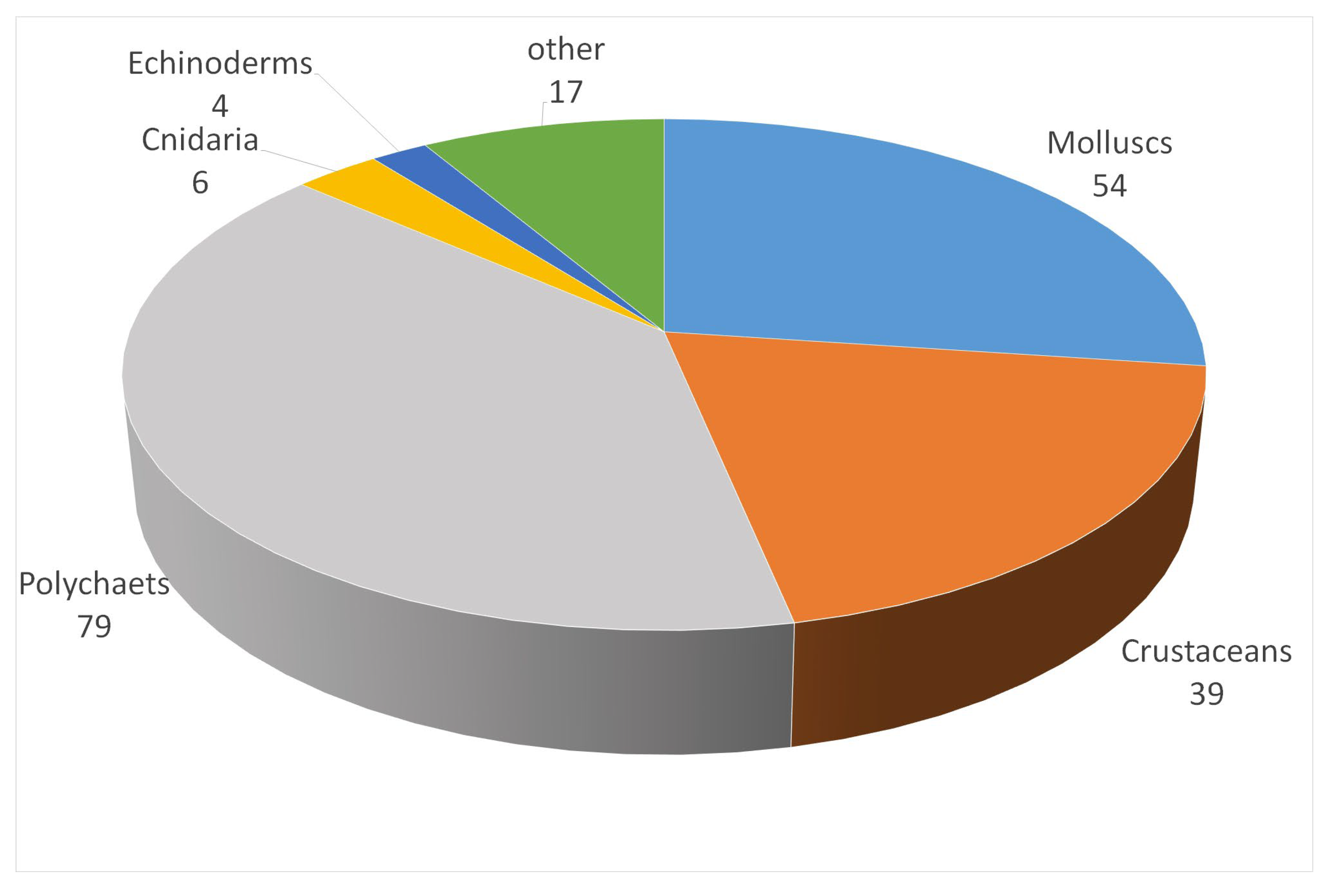 Biology 12 00825 g002