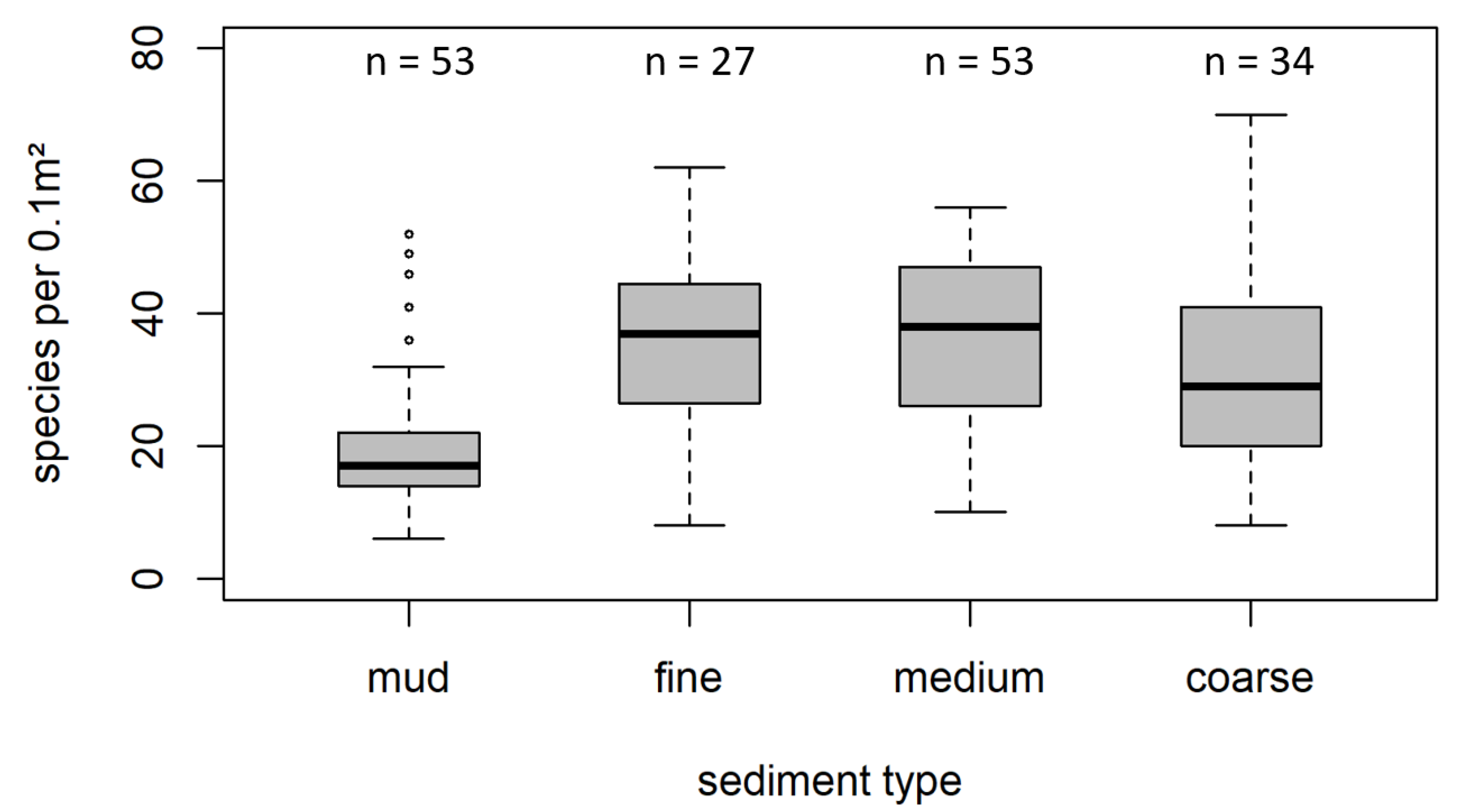 Biology 12 00825 g003