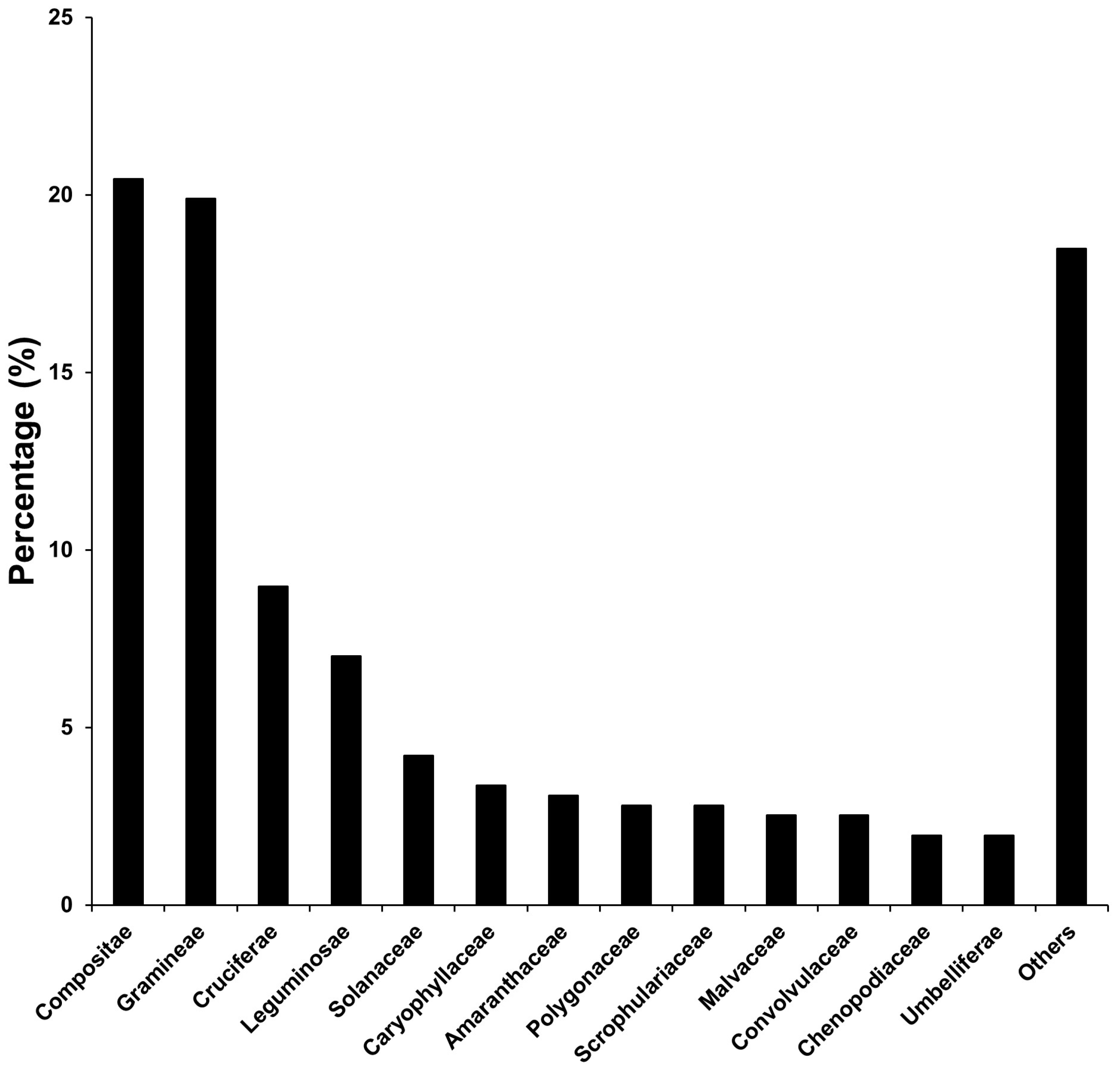 Biology 12 00826 g002