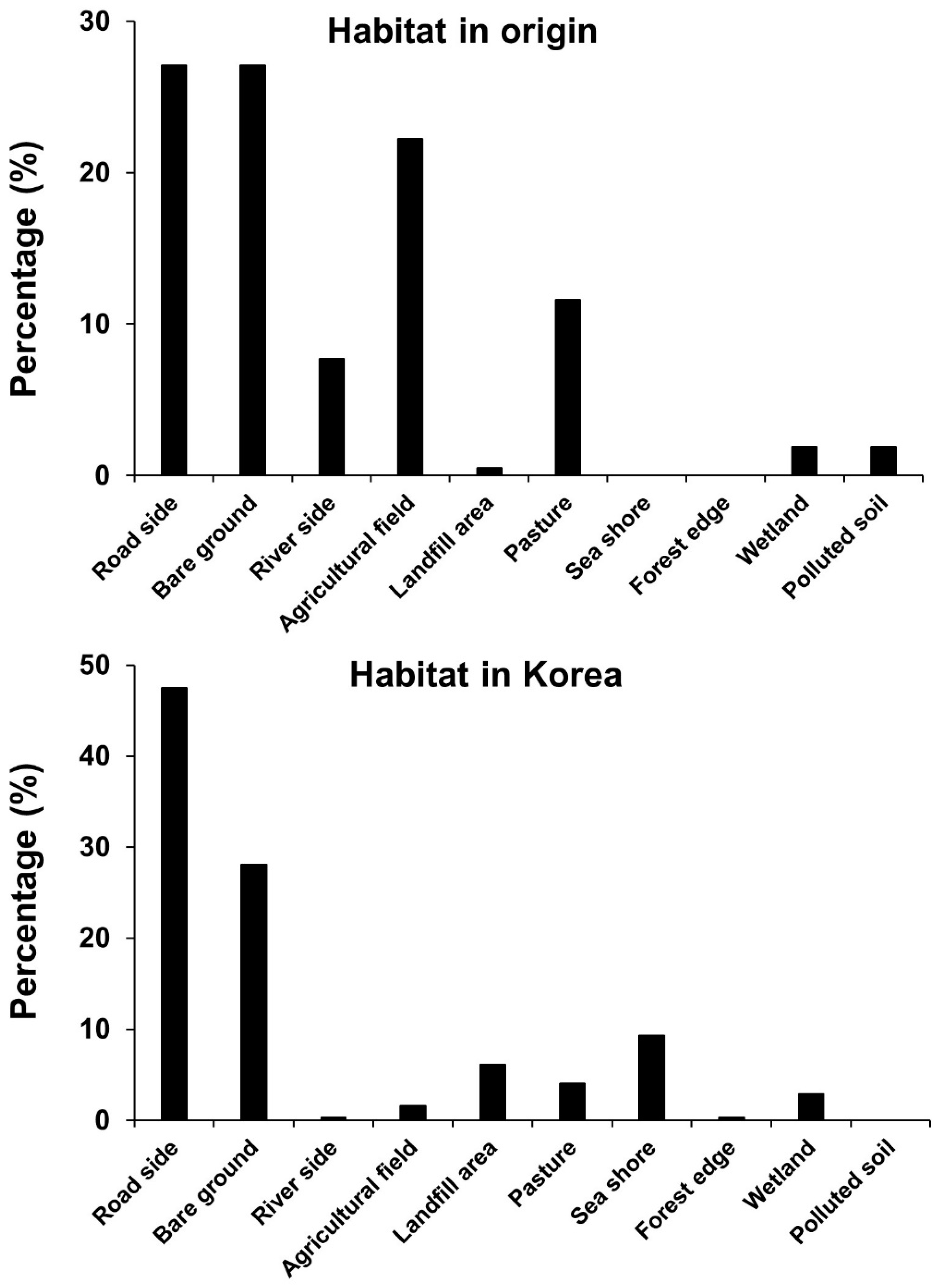 Biology 12 00826 g004