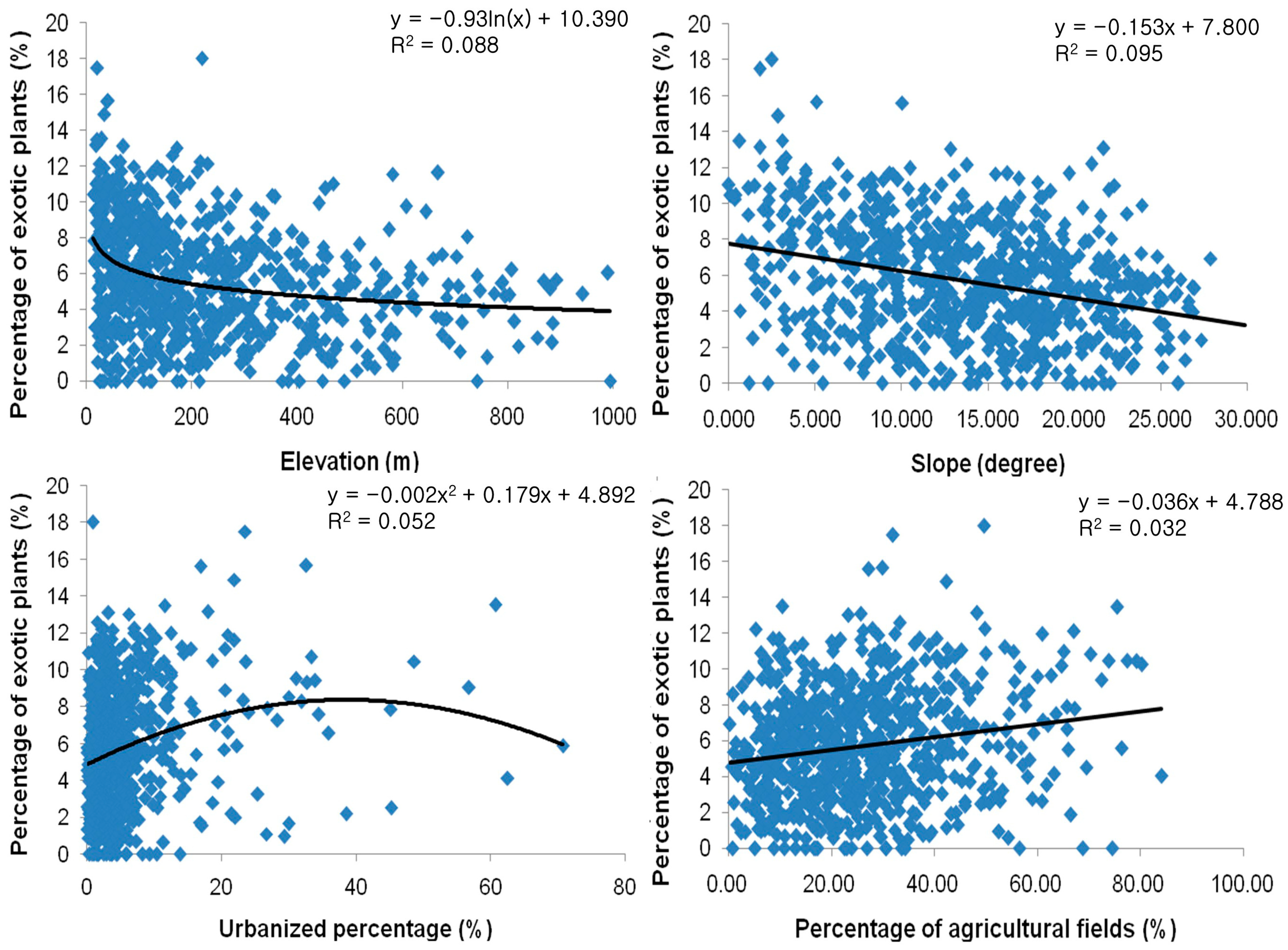 Biology 12 00826 g006