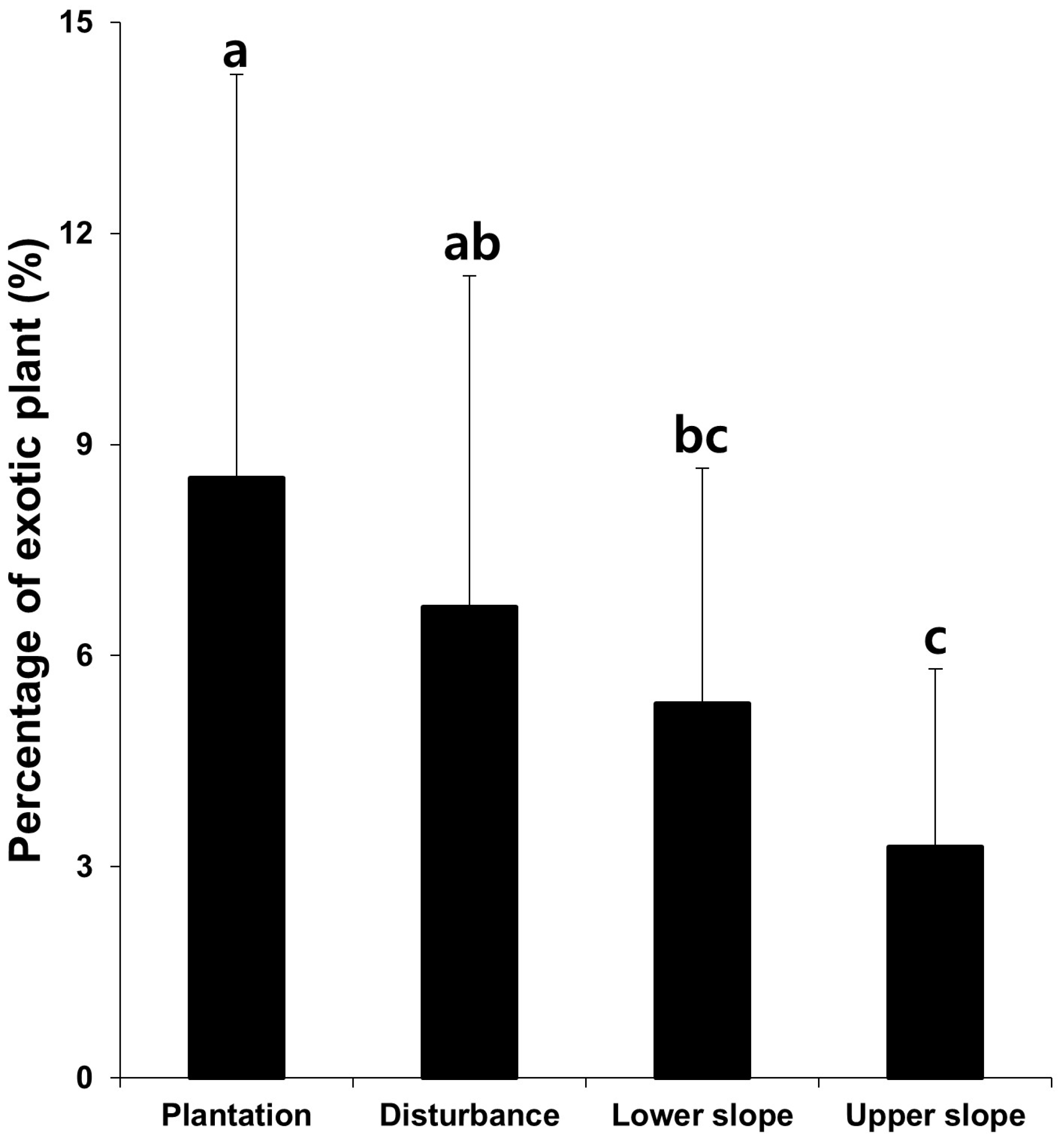 Biology 12 00826 g009