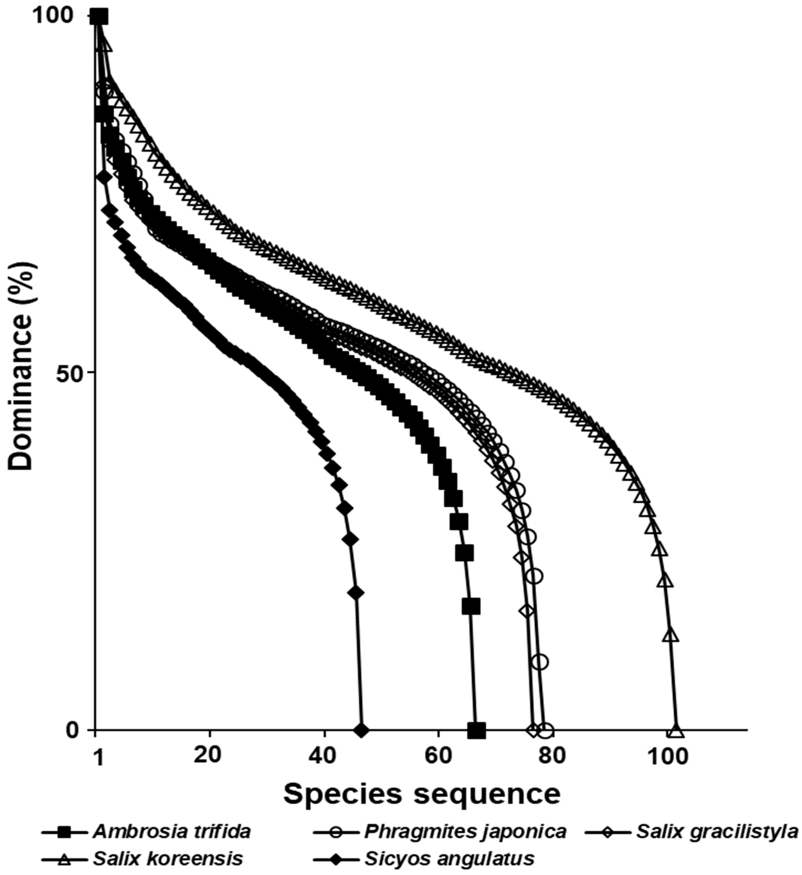 Biology 12 00826 g014