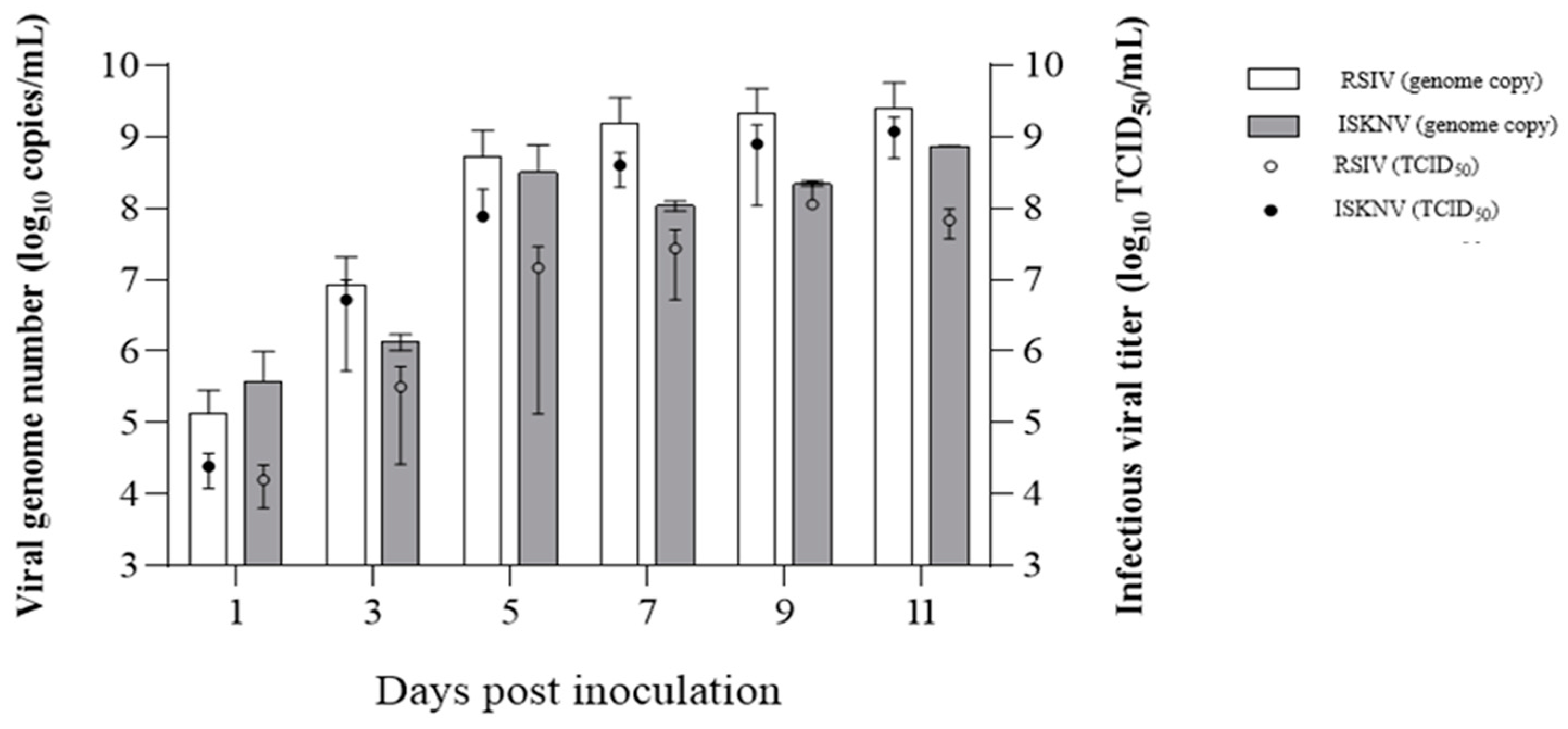 Biology 12 00829 g009
