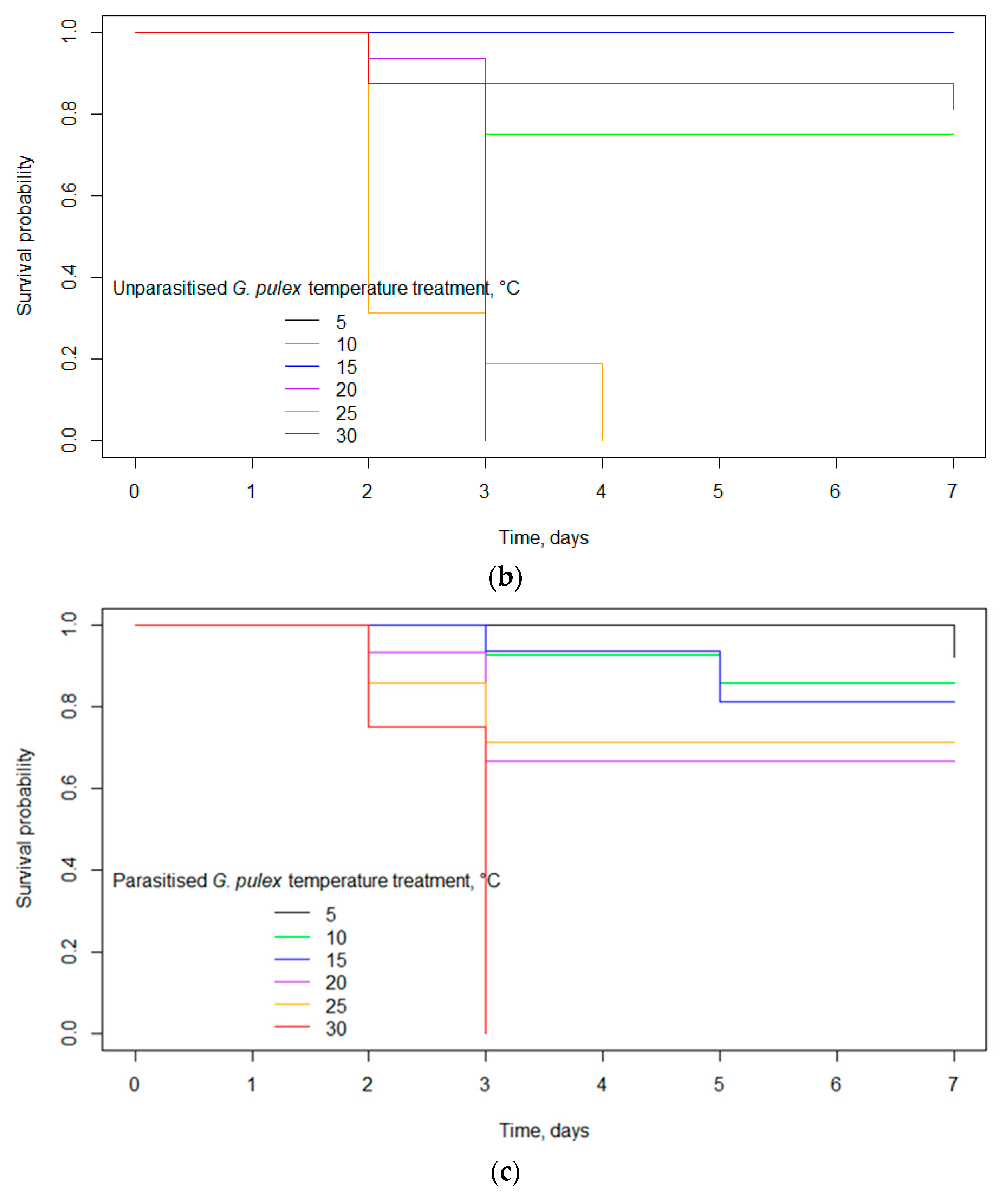 Biology 12 00830 g005b Biology 12 00830 g005b
