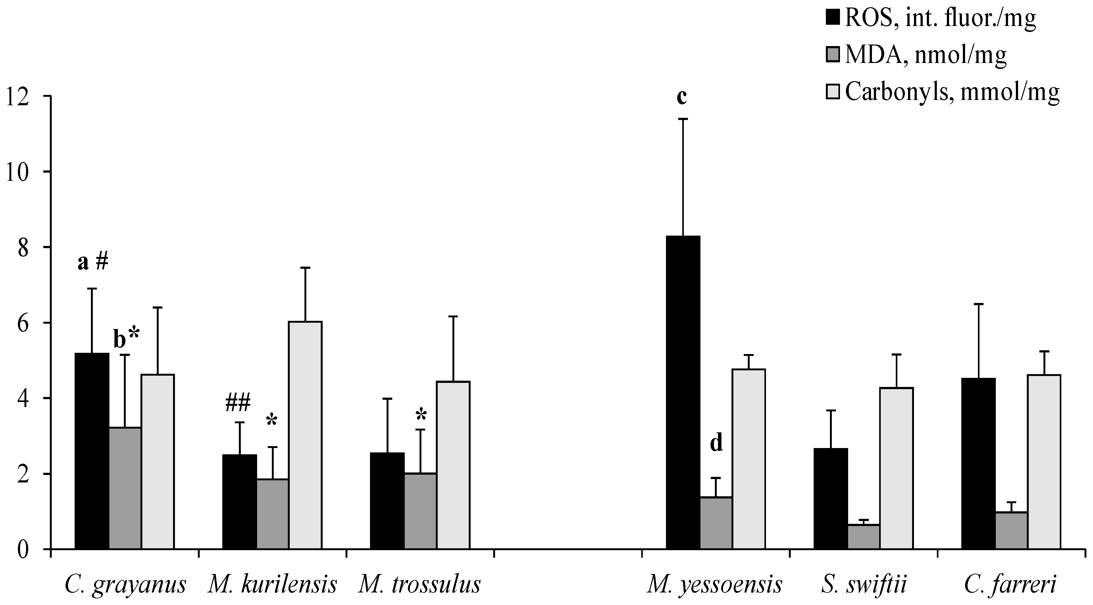 Biology 12 00837 g002 Biology 12 00837 g002