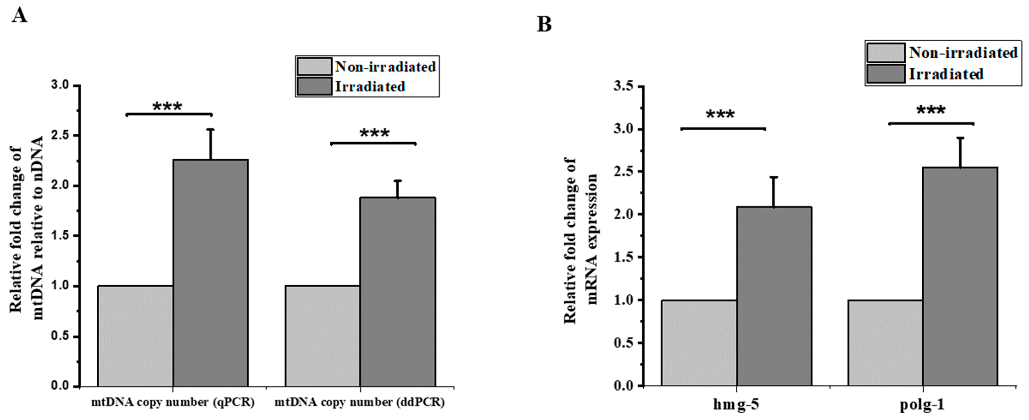 Biology 12 00839 g003 Biology 12 00839 g003
