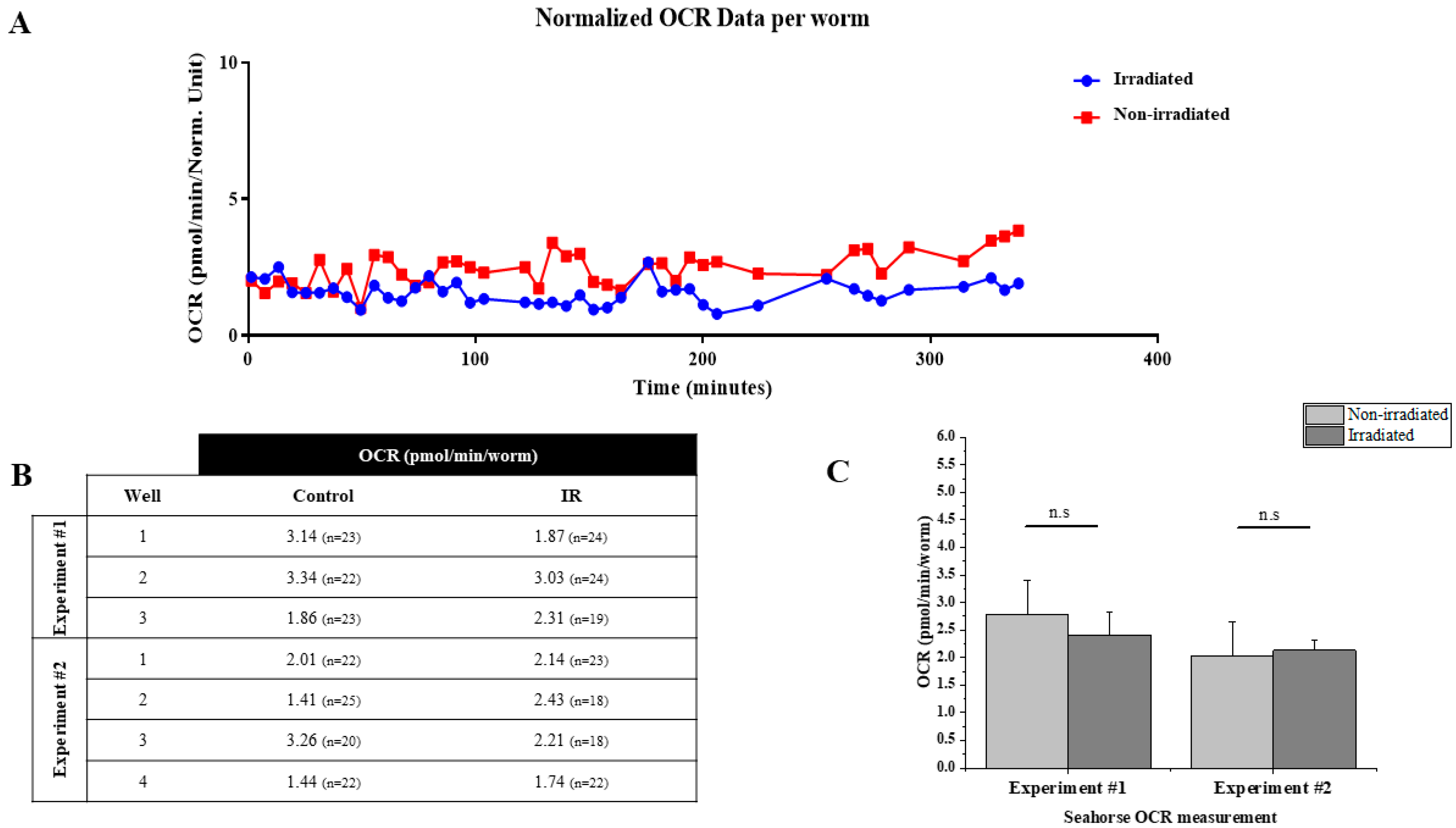 Biology 12 00839 g006 Biology 12 00839 g006