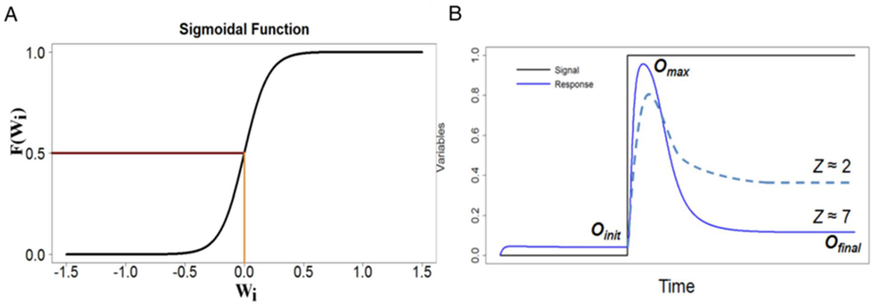 Biology 12 00841 g002 Biology 12 00841 g002