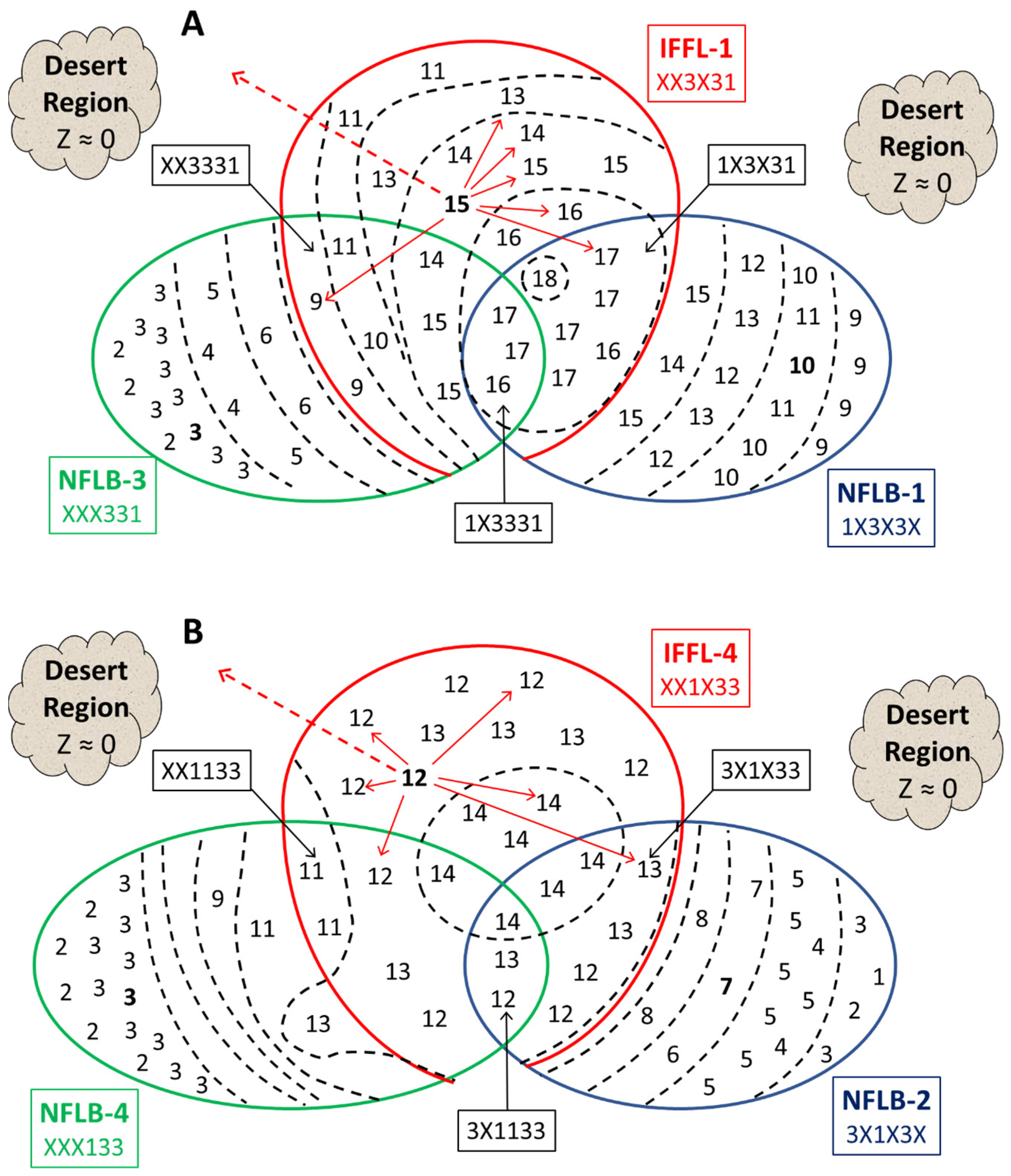 Biology 12 00841 g006 Biology 12 00841 g006