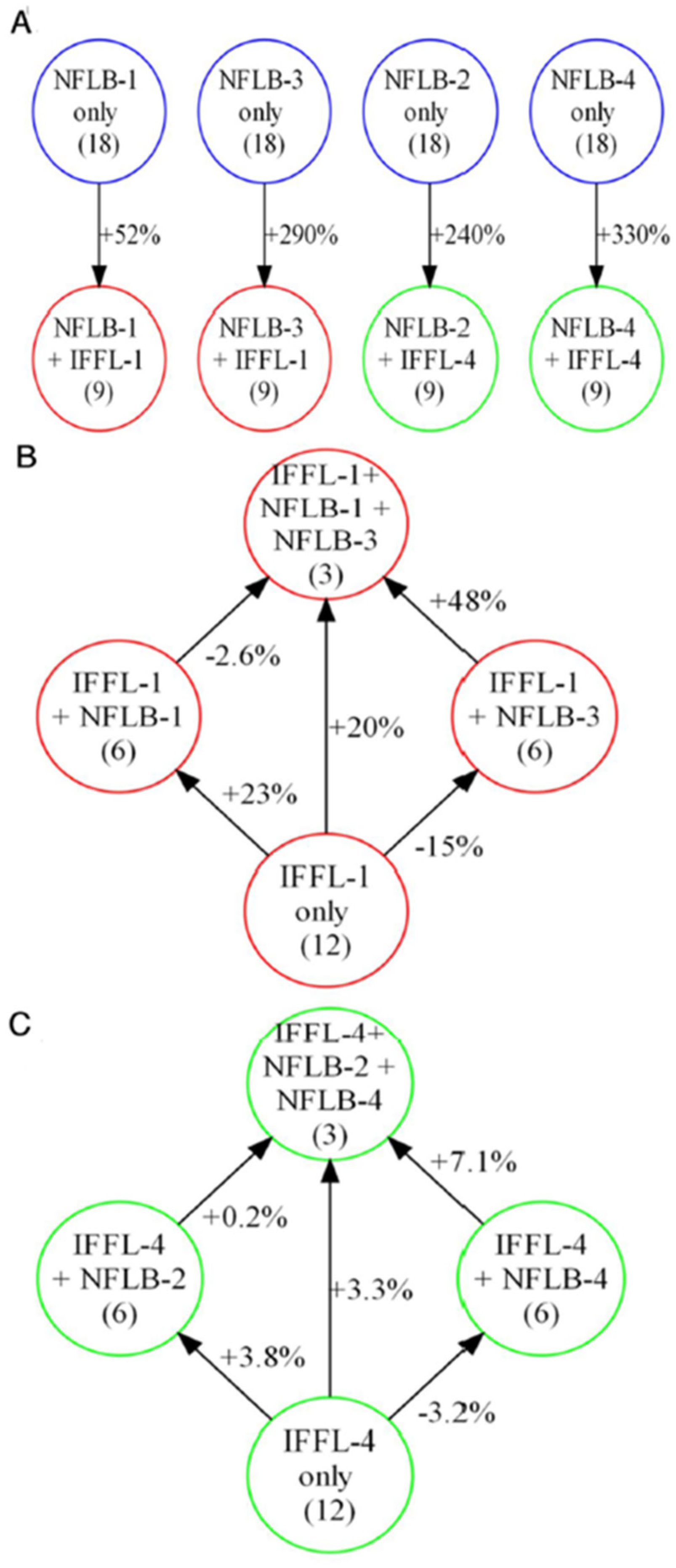 Biology 12 00841 g007 Biology 12 00841 g007