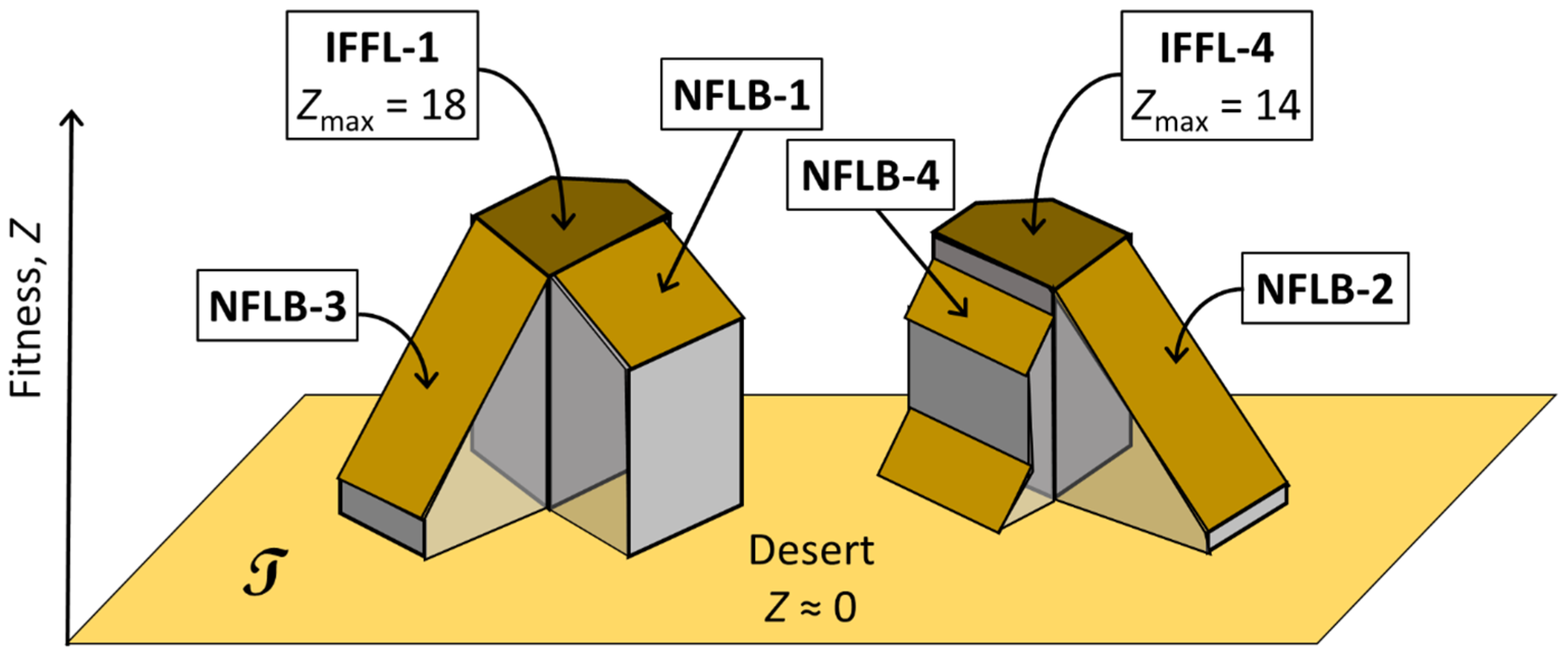 Biology 12 00841 g008 Biology 12 00841 g008