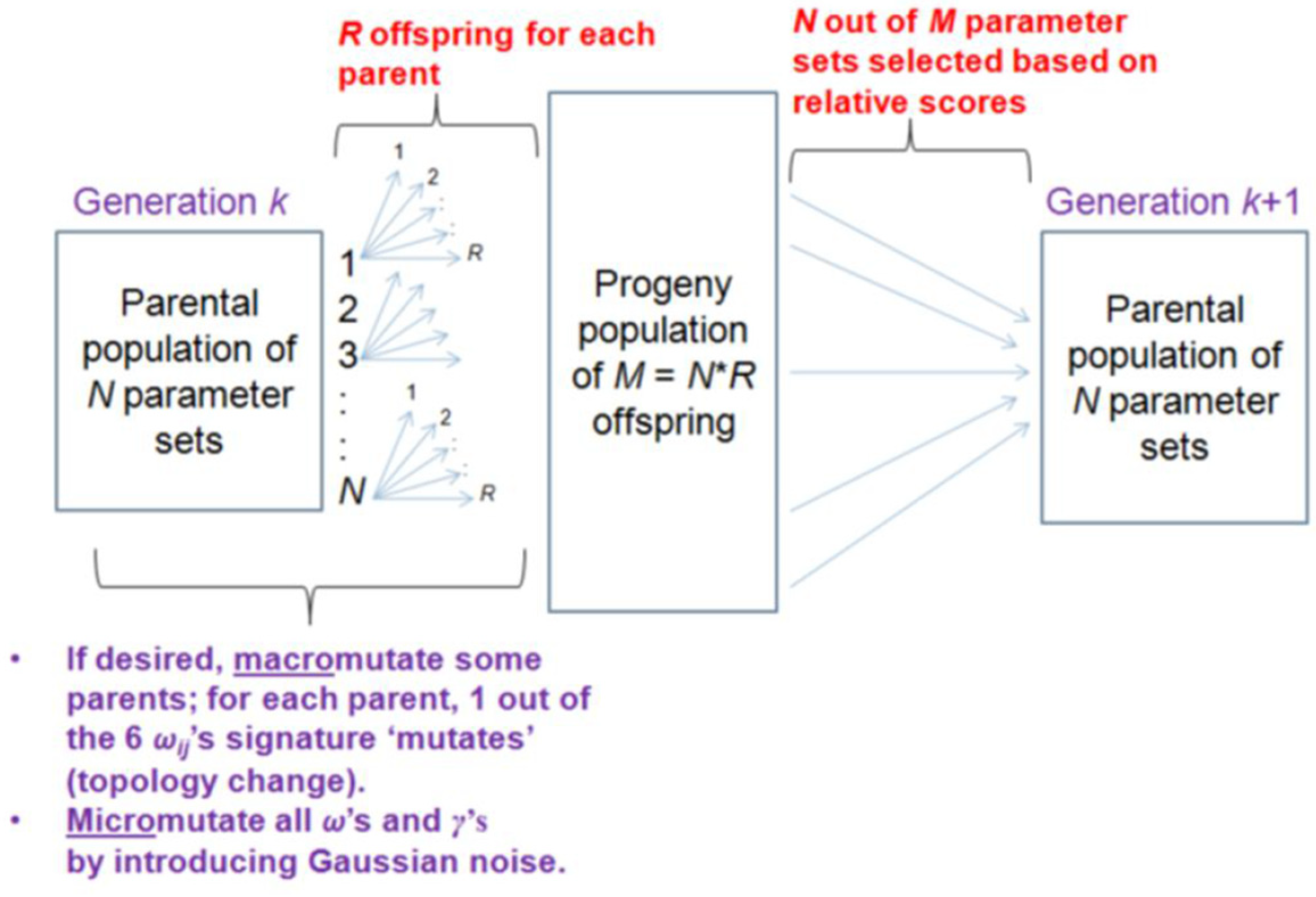 Biology 12 00841 g0a1 Biology 12 00841 g0a1