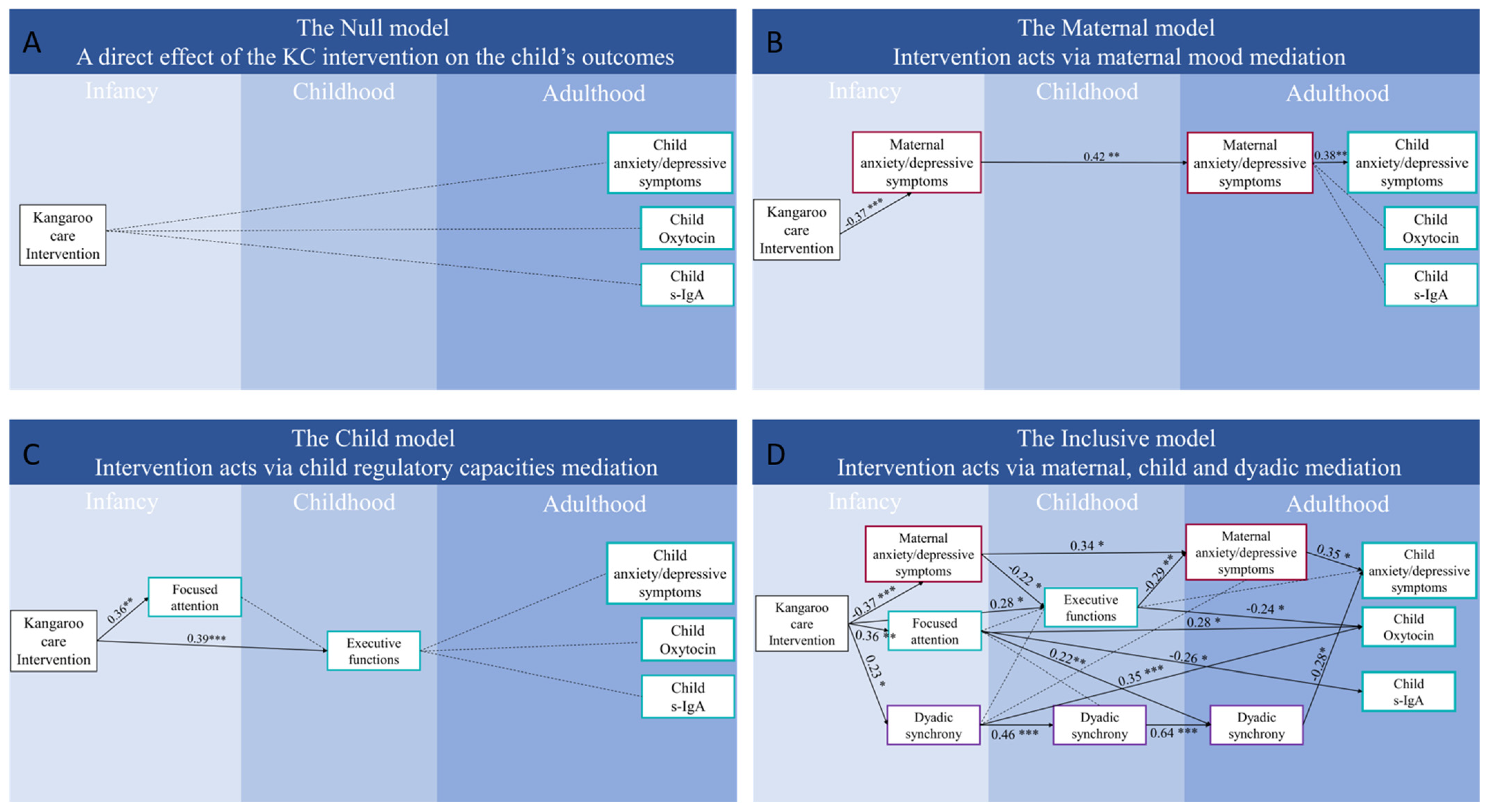 Biology 12 00847 g002