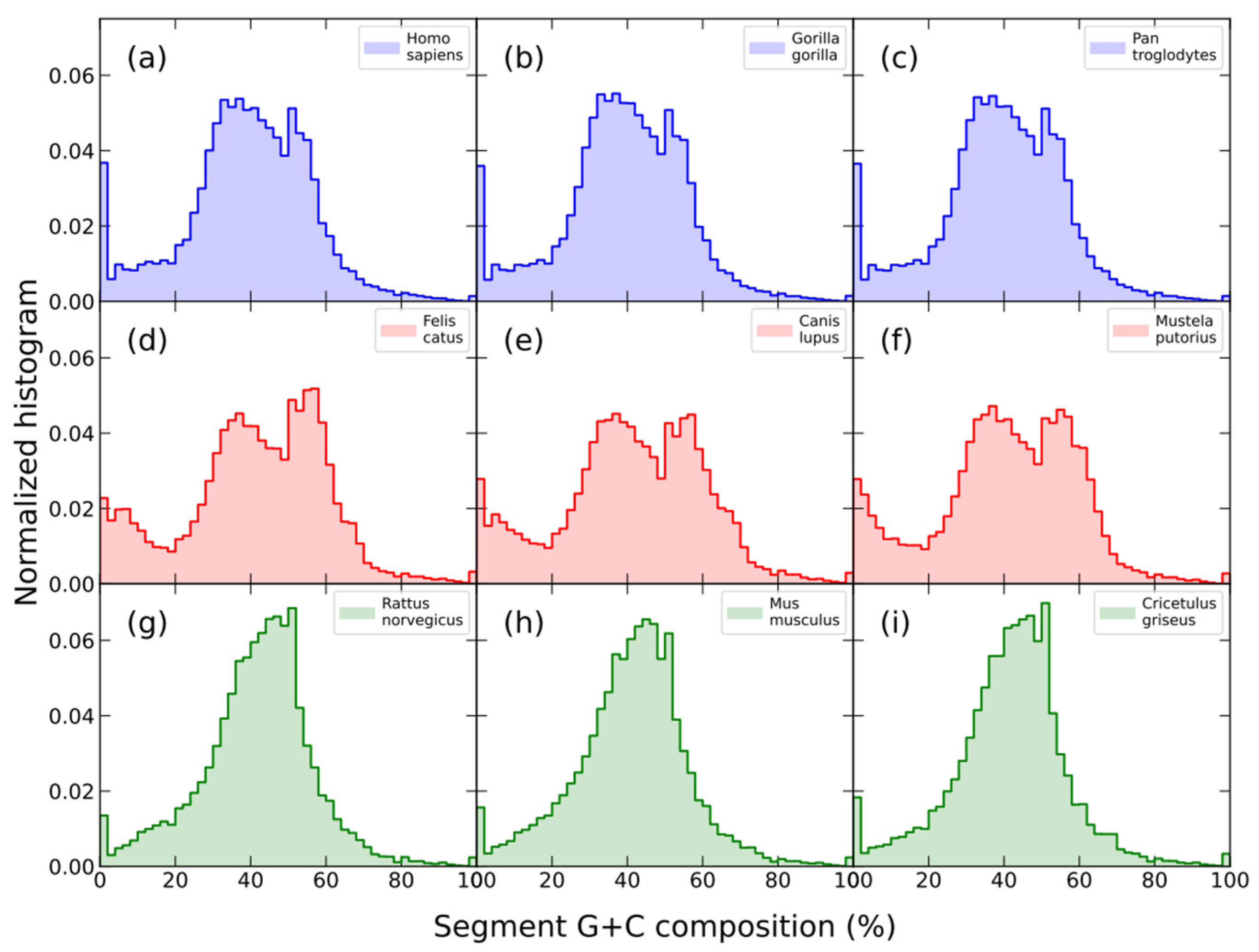 Biology 12 00849 g004 Biology 12 00849 g004