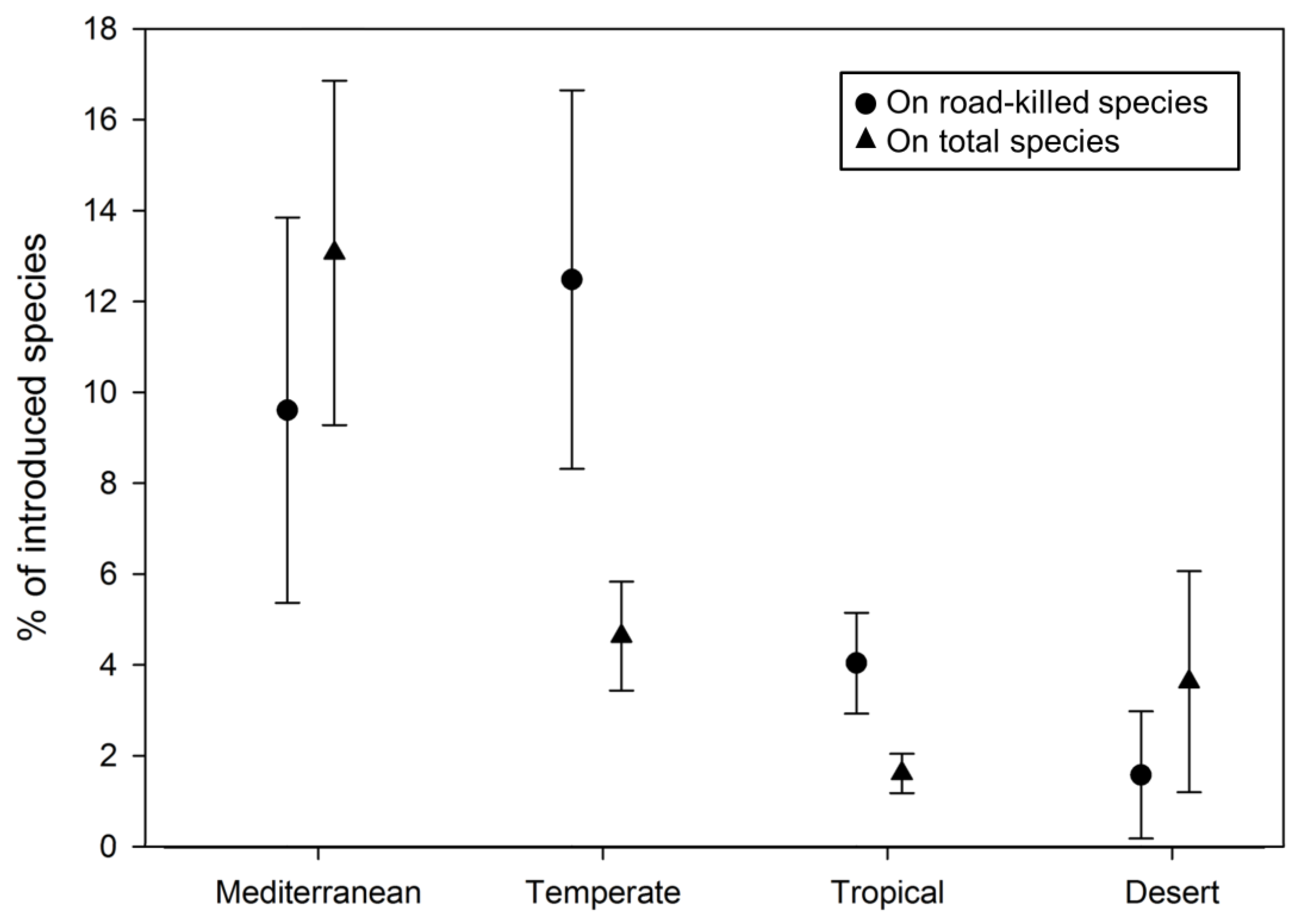 Biology 12 00850 g003