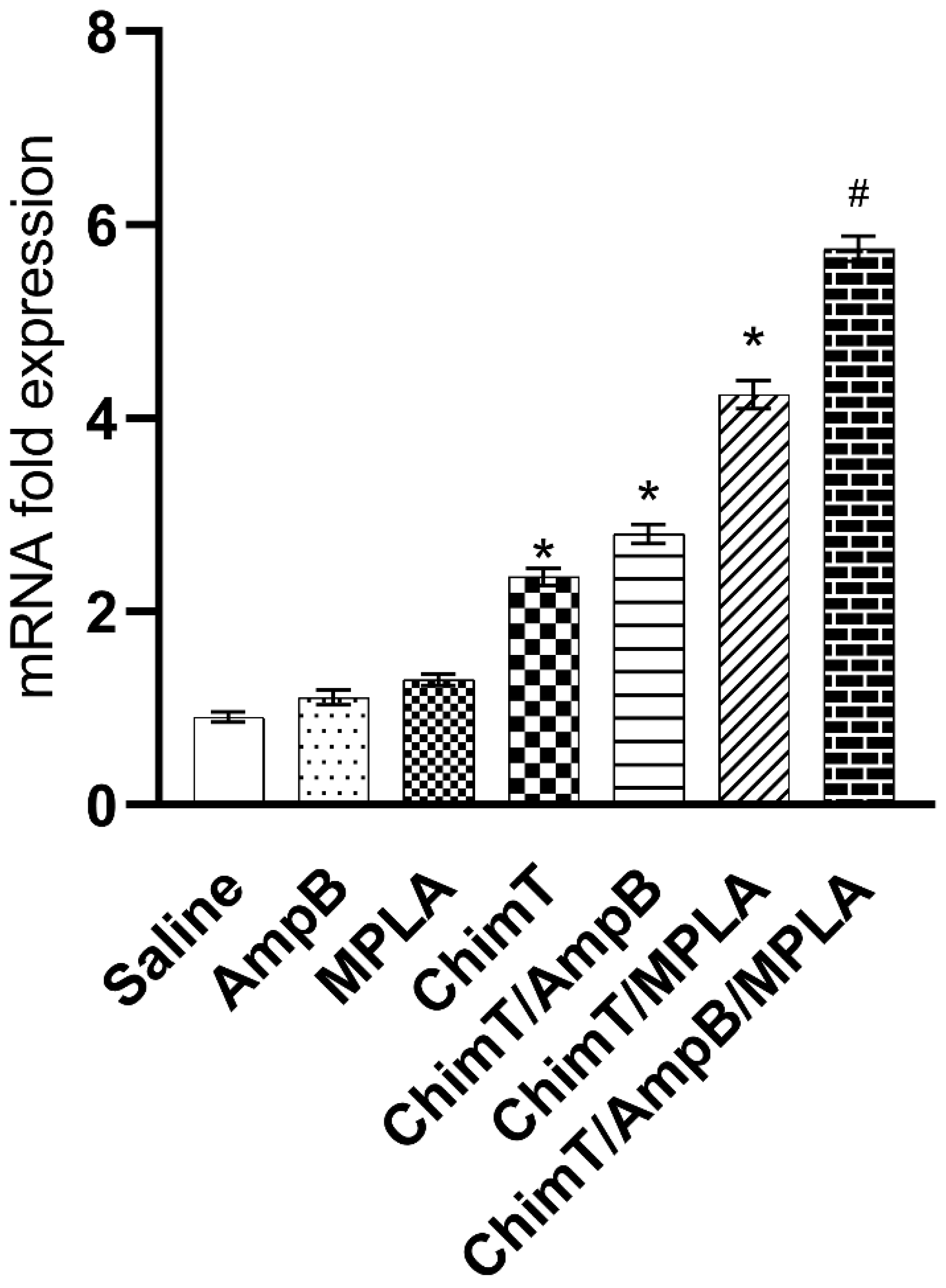 Biology 12 00851 g005 Biology 12 00851 g005
