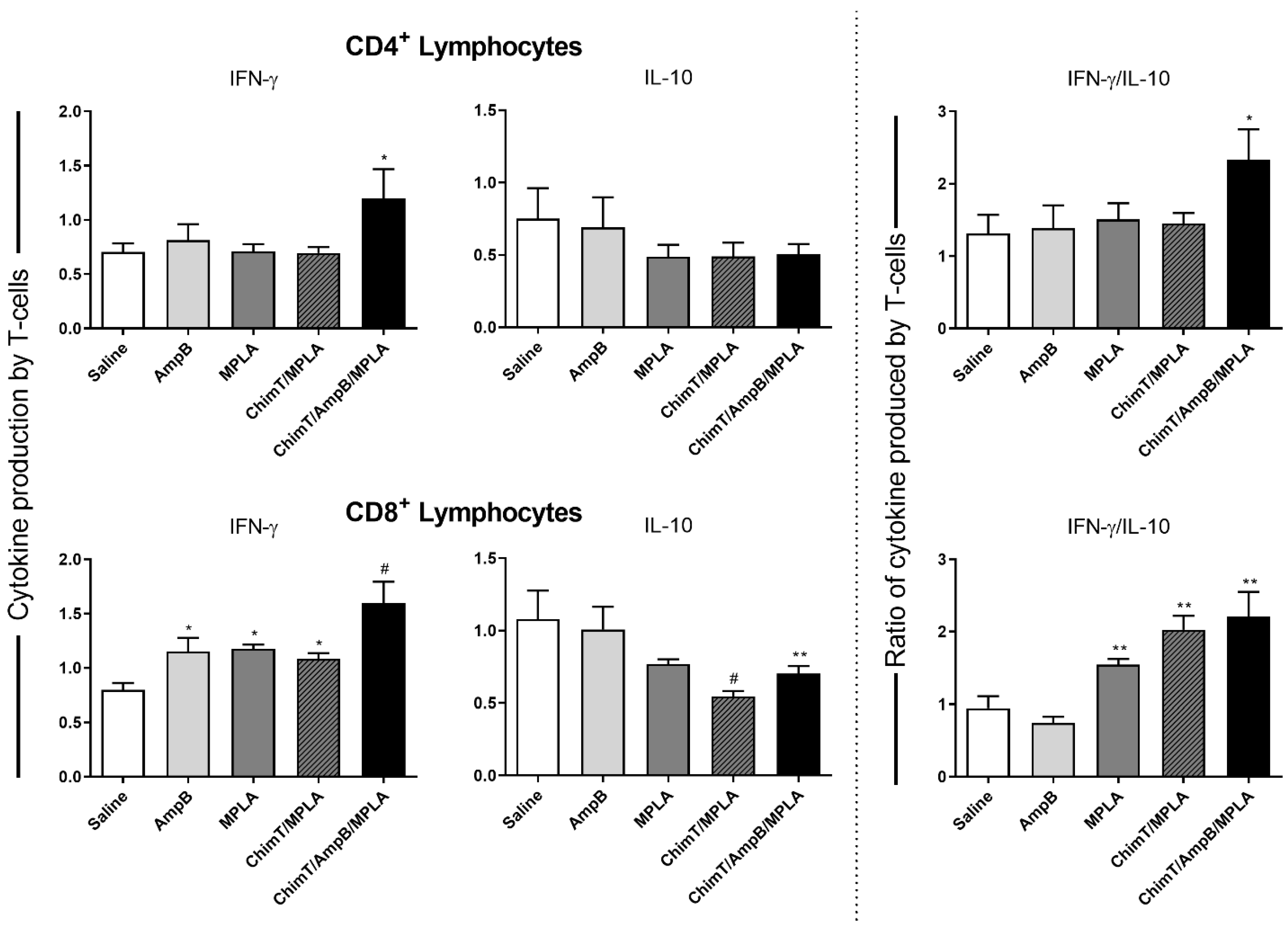 Biology 12 00851 g006 Biology 12 00851 g006