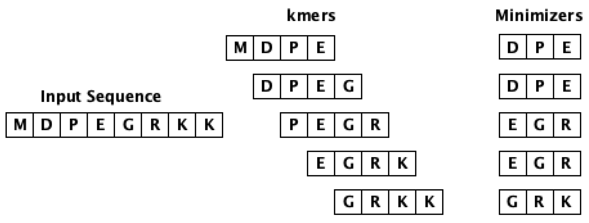 Biology 12 00854 g002