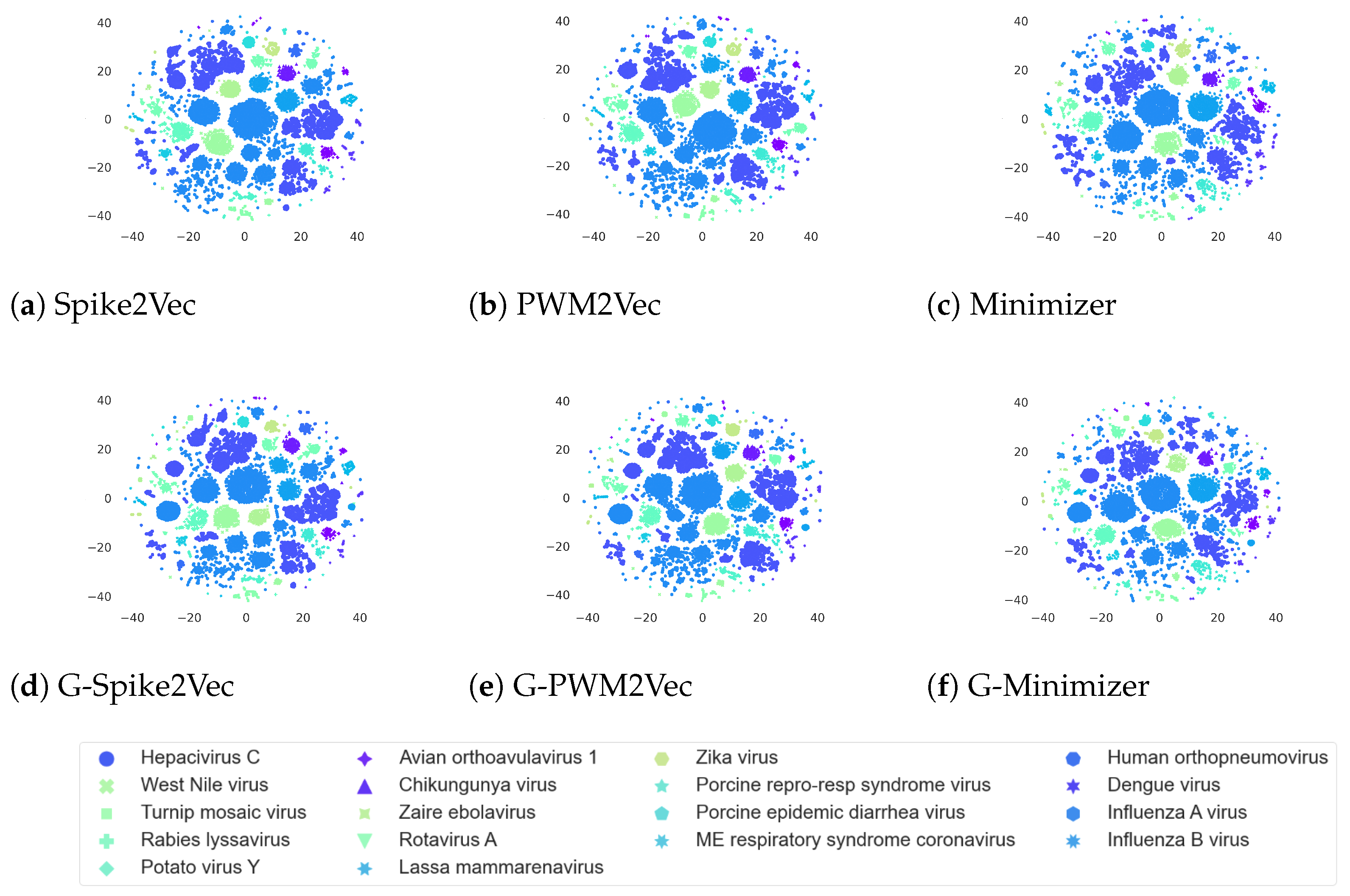 Biology 12 00854 g005