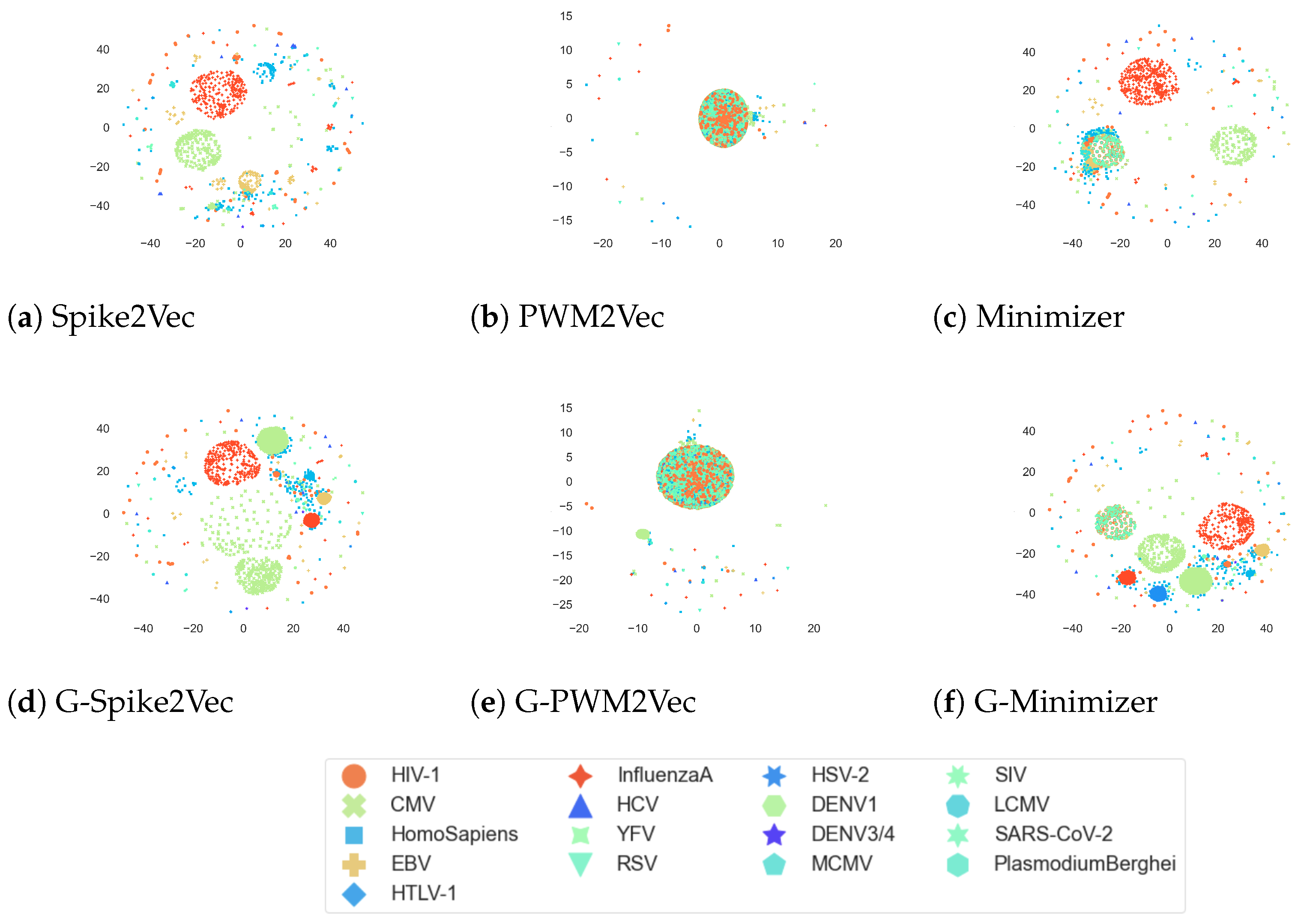 Biology 12 00854 g006