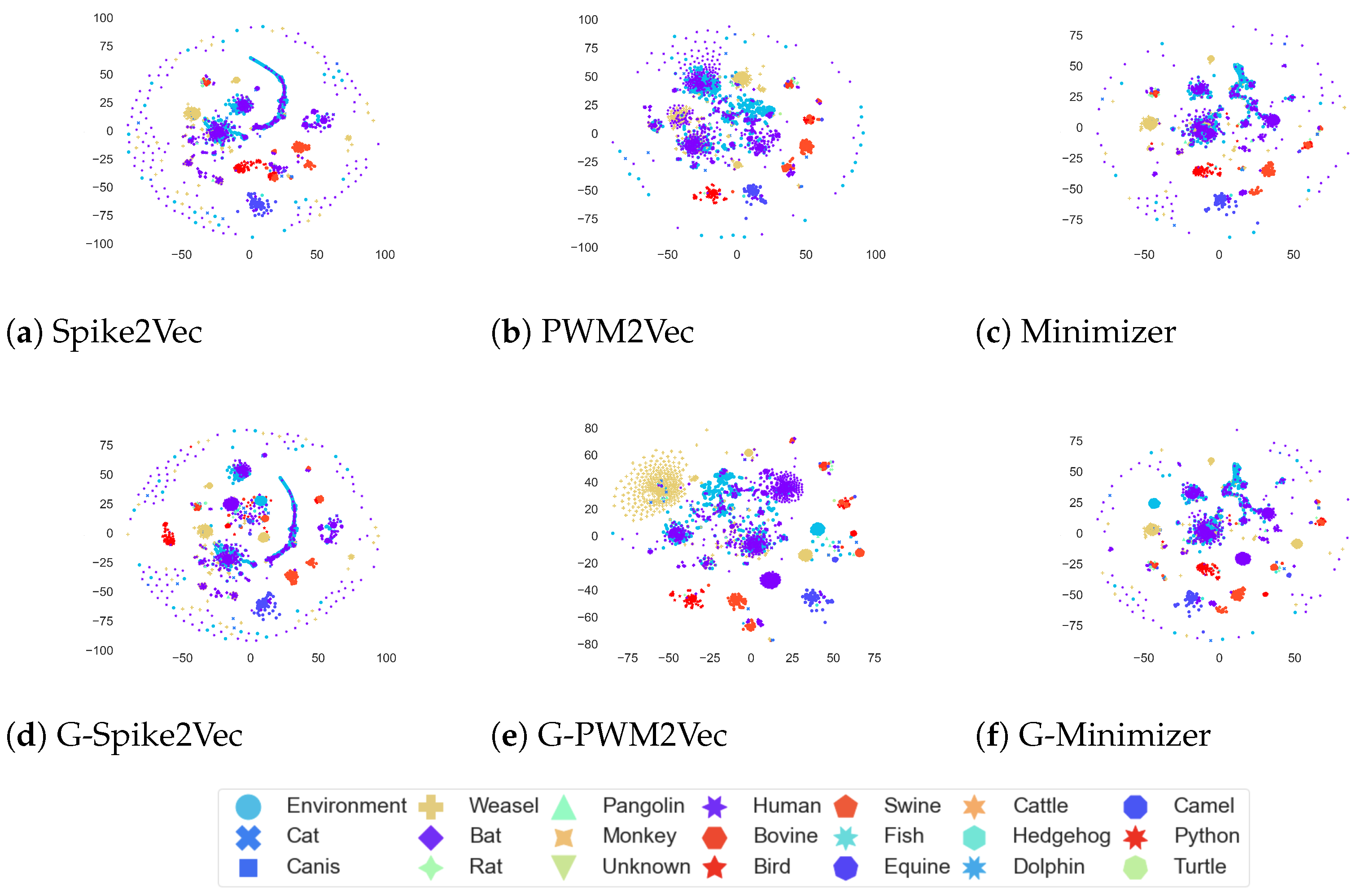 Biology 12 00854 g007