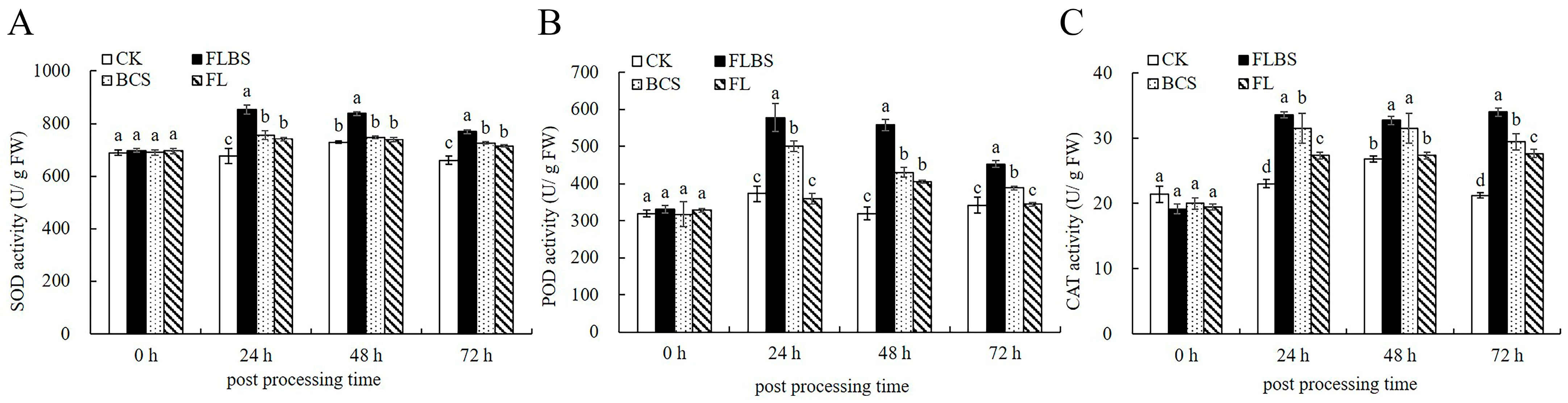 Biology 12 00856 g002 Biology 12 00856 g002