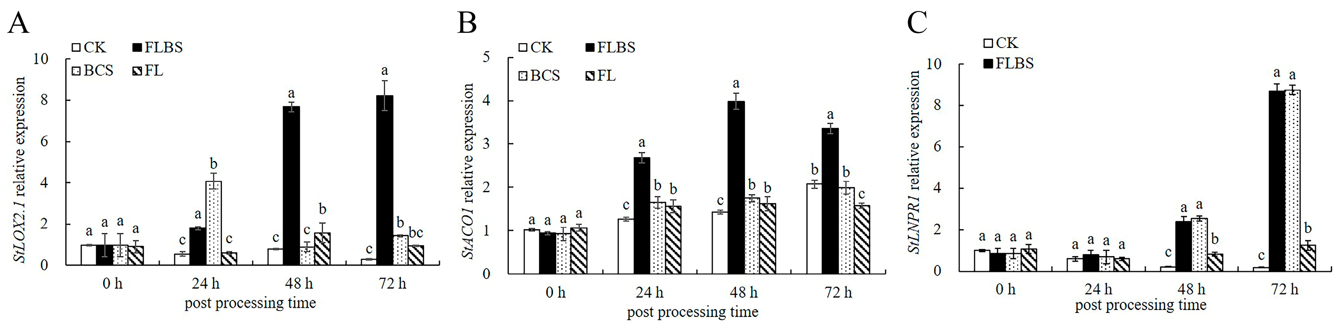 Biology 12 00856 g003 Biology 12 00856 g003