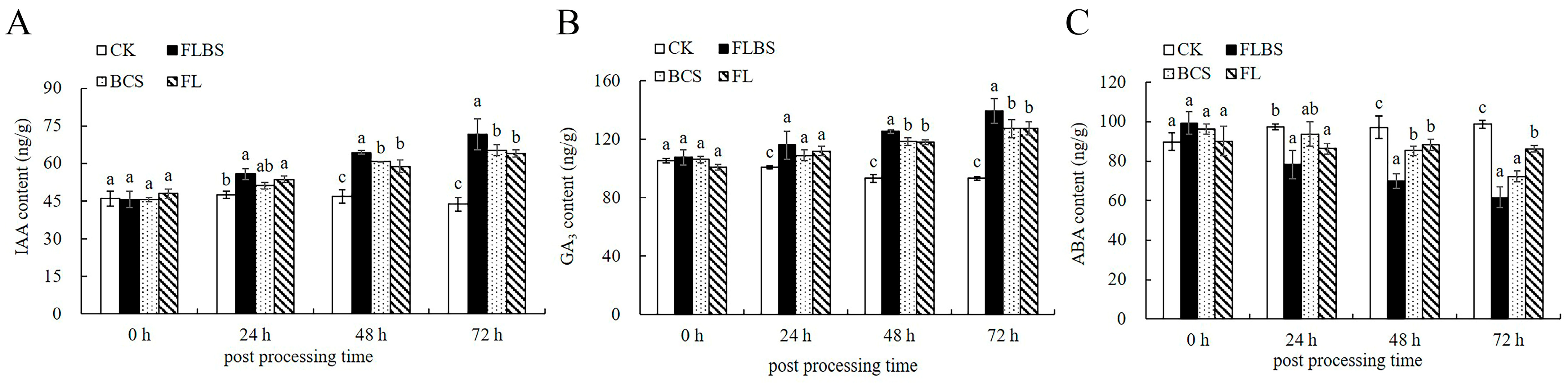 Biology 12 00856 g006 Biology 12 00856 g006