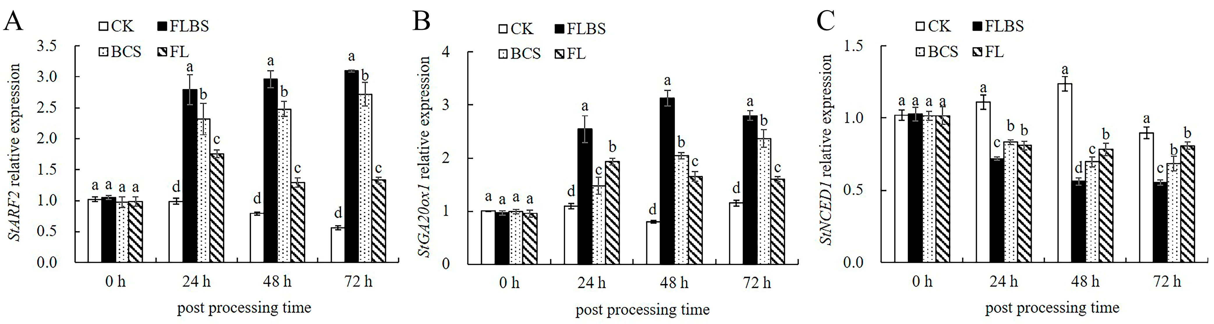 Biology 12 00856 g007 Biology 12 00856 g007