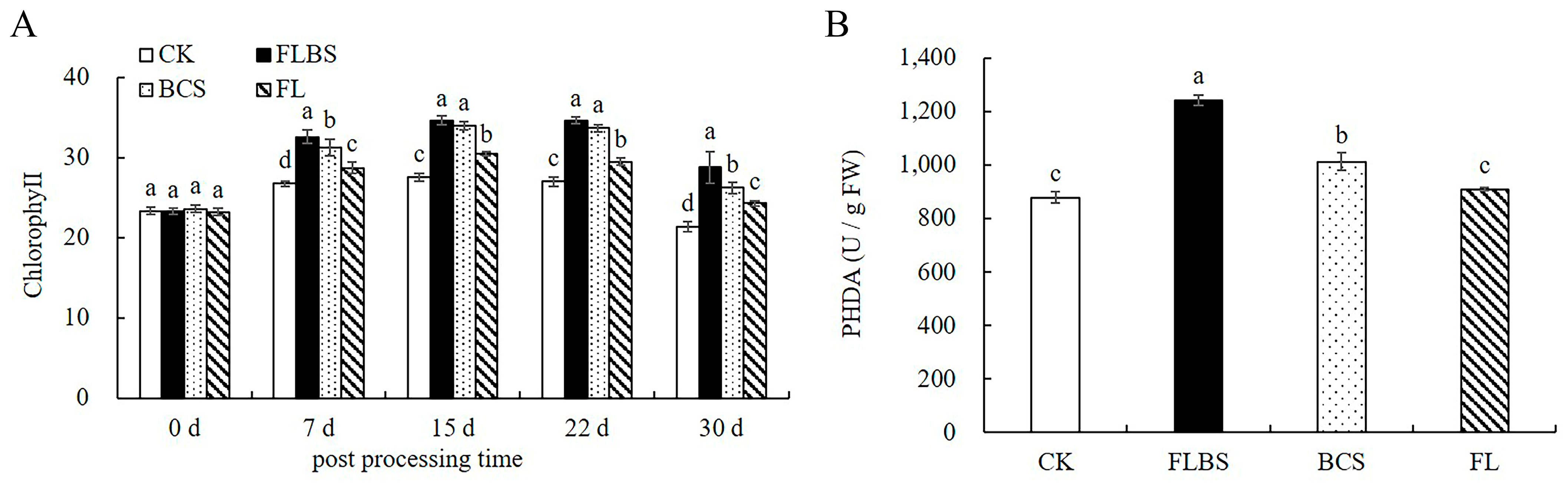 Biology 12 00856 g008 Biology 12 00856 g008
