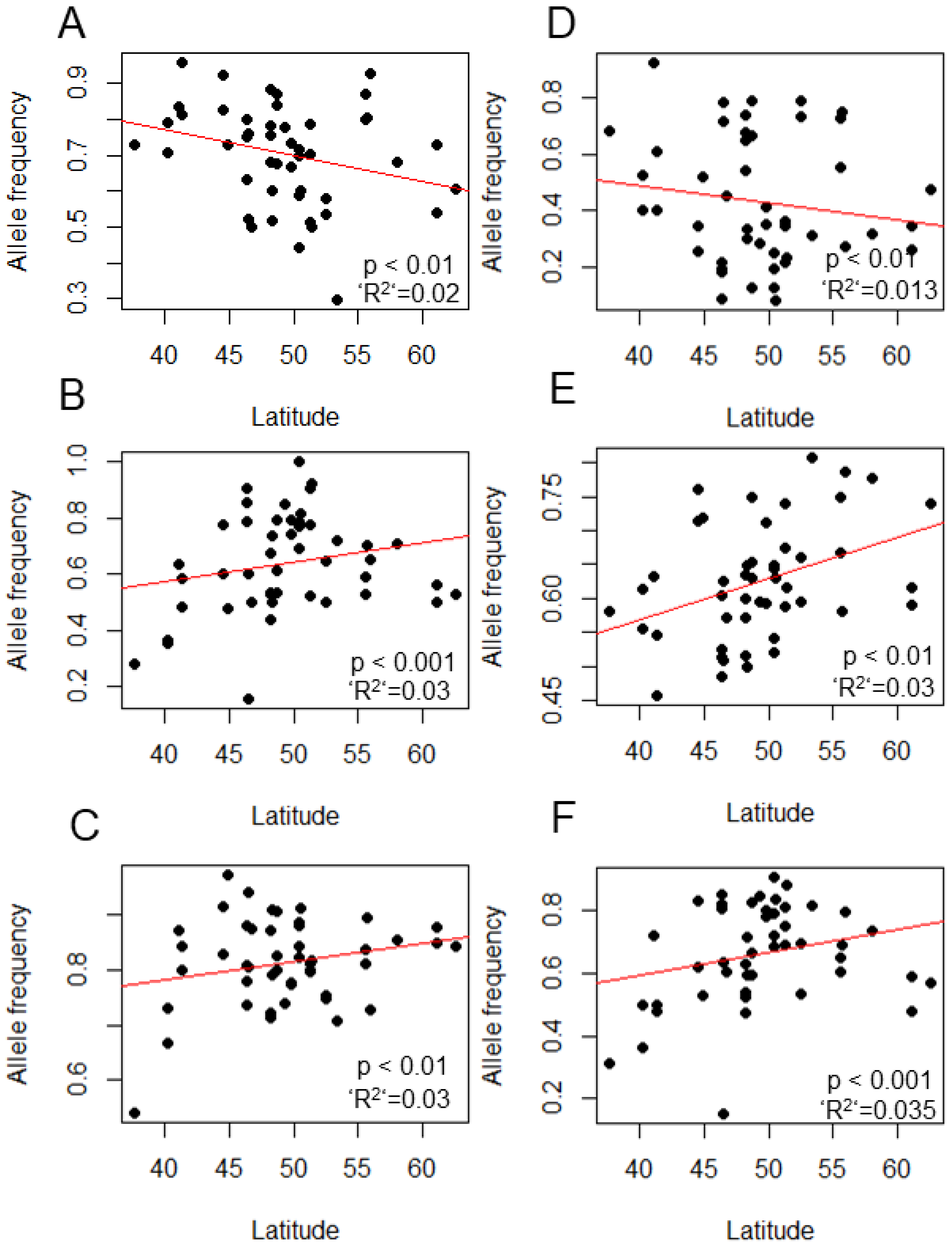 Biology 12 00858 g001