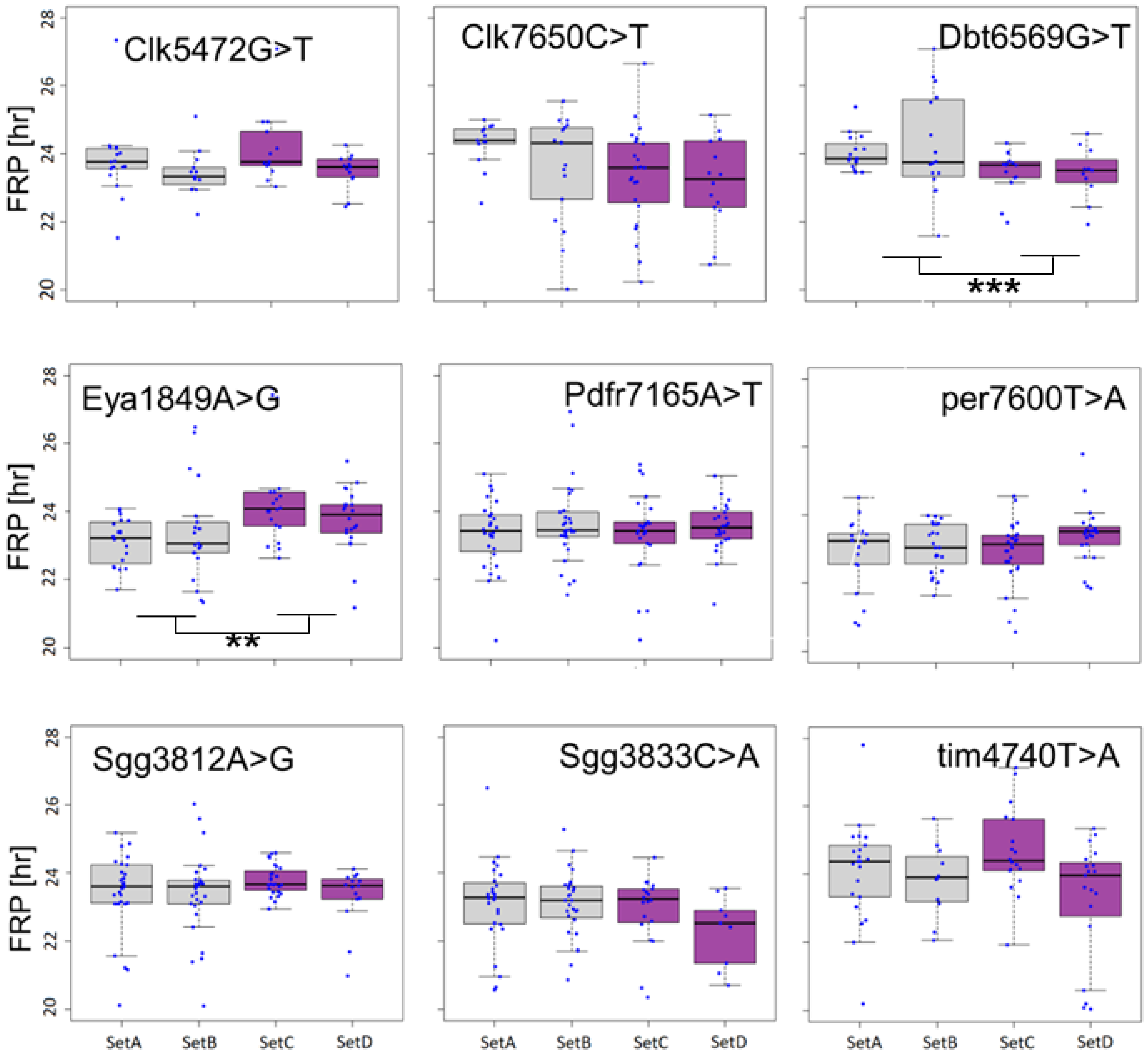 Biology 12 00858 g002