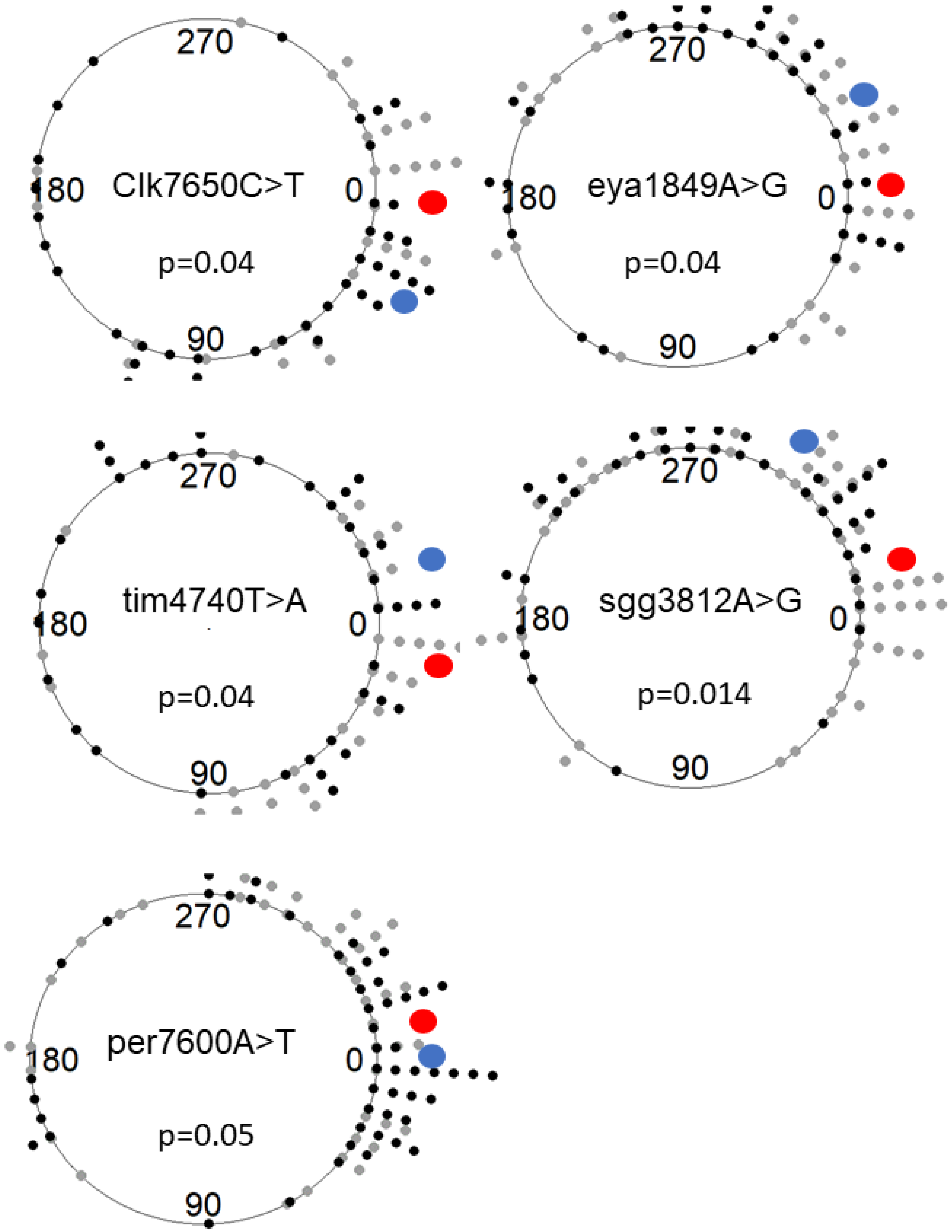 Biology 12 00858 g003