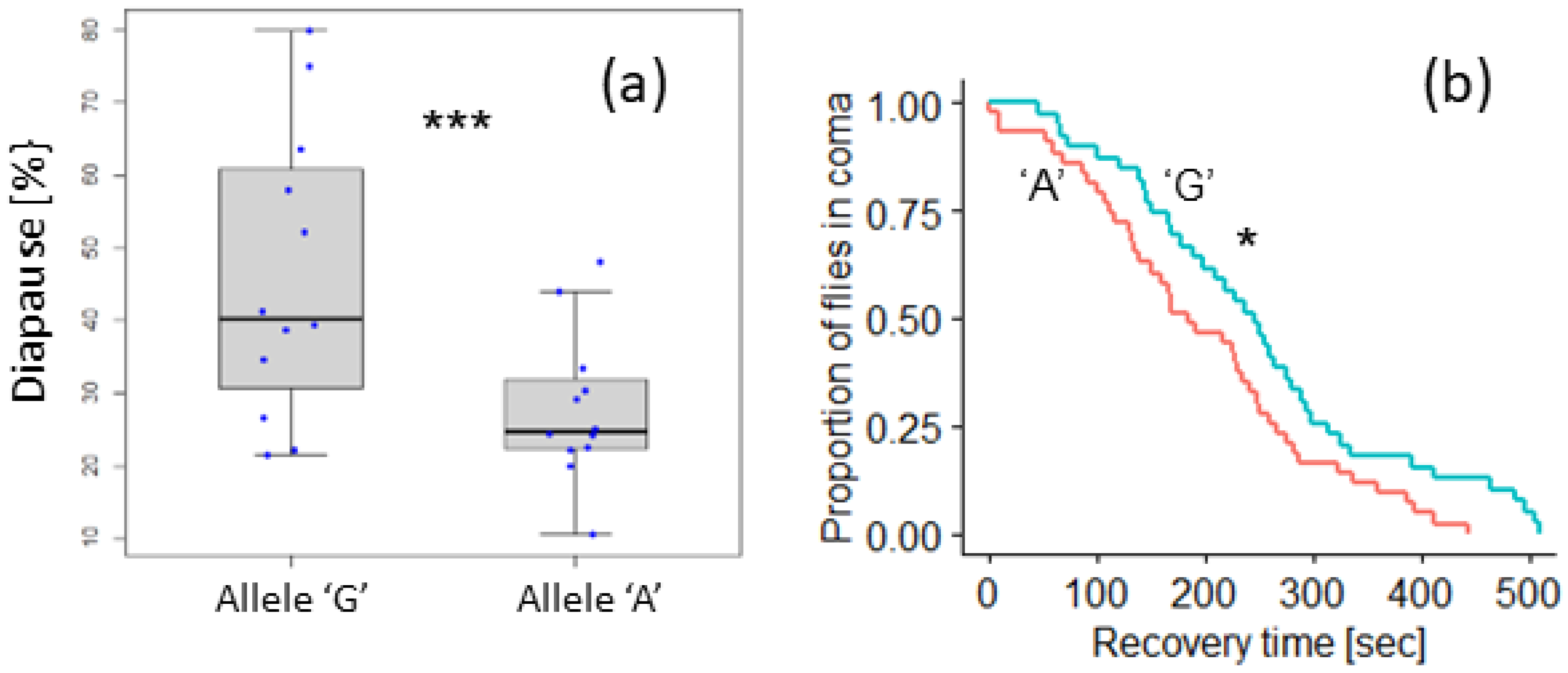 Biology 12 00858 g004